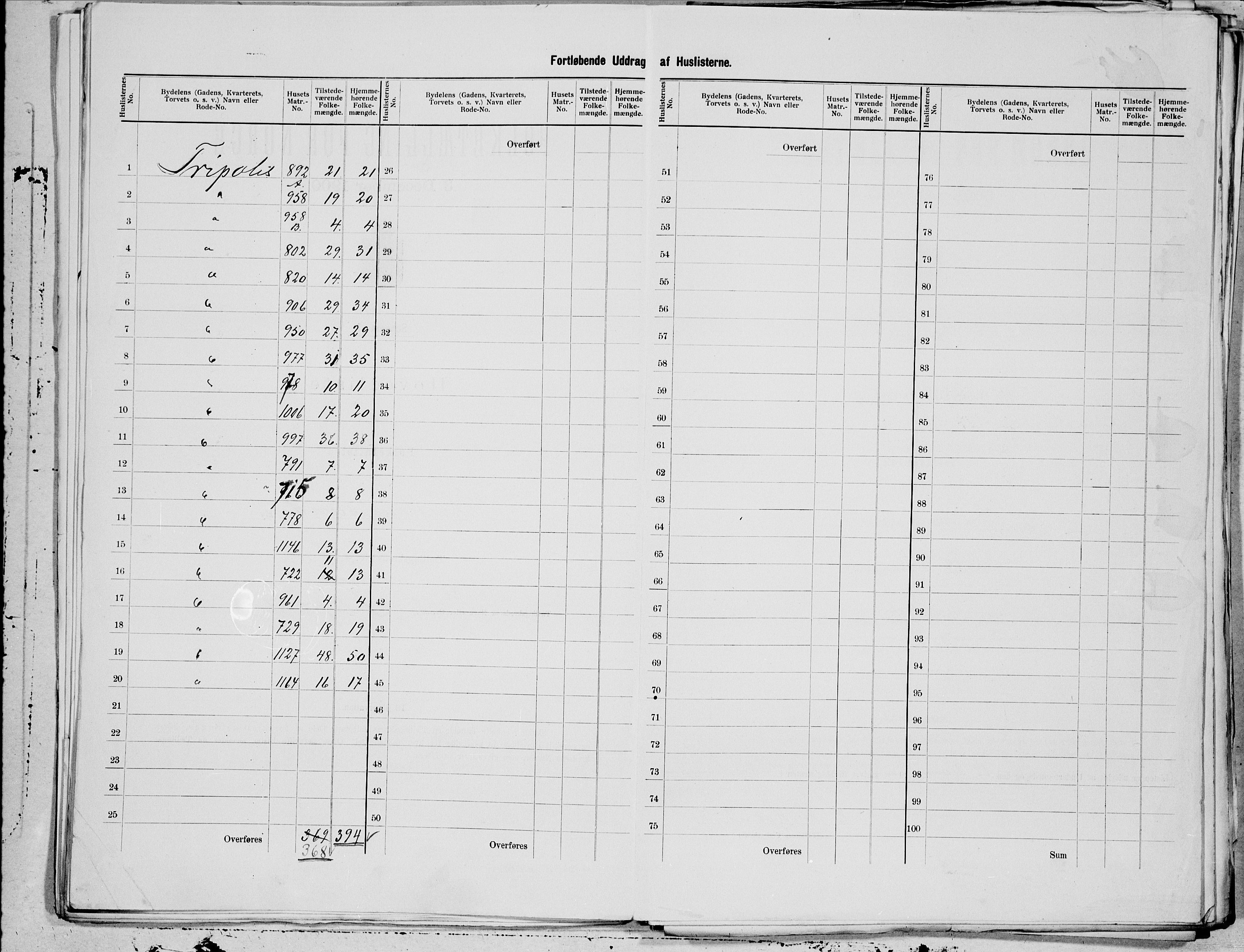 SAT, 1900 census for Kristiansund, 1900, p. 75