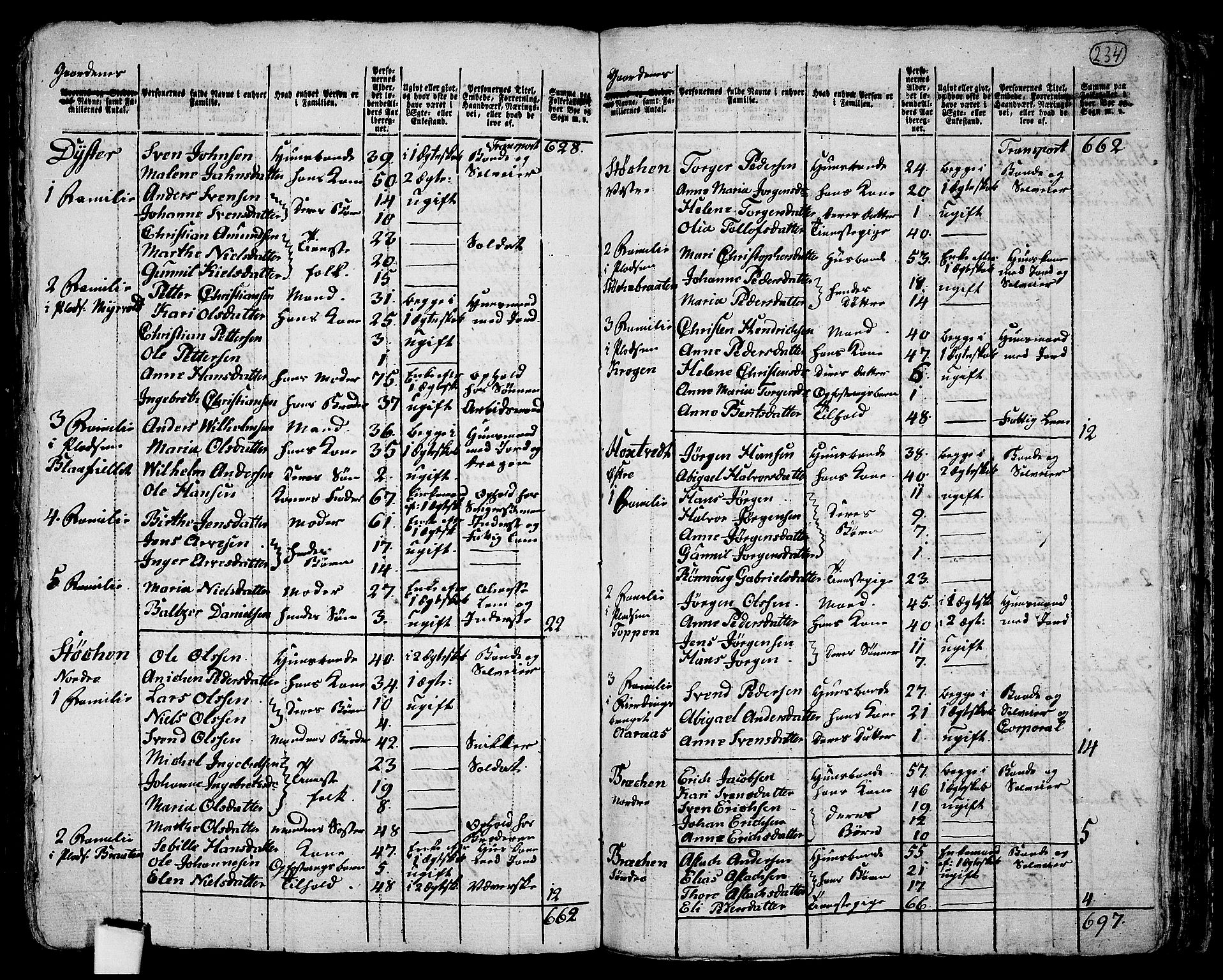 RA, 1801 census for 0214P Ås, 1801, p. 233b-234a