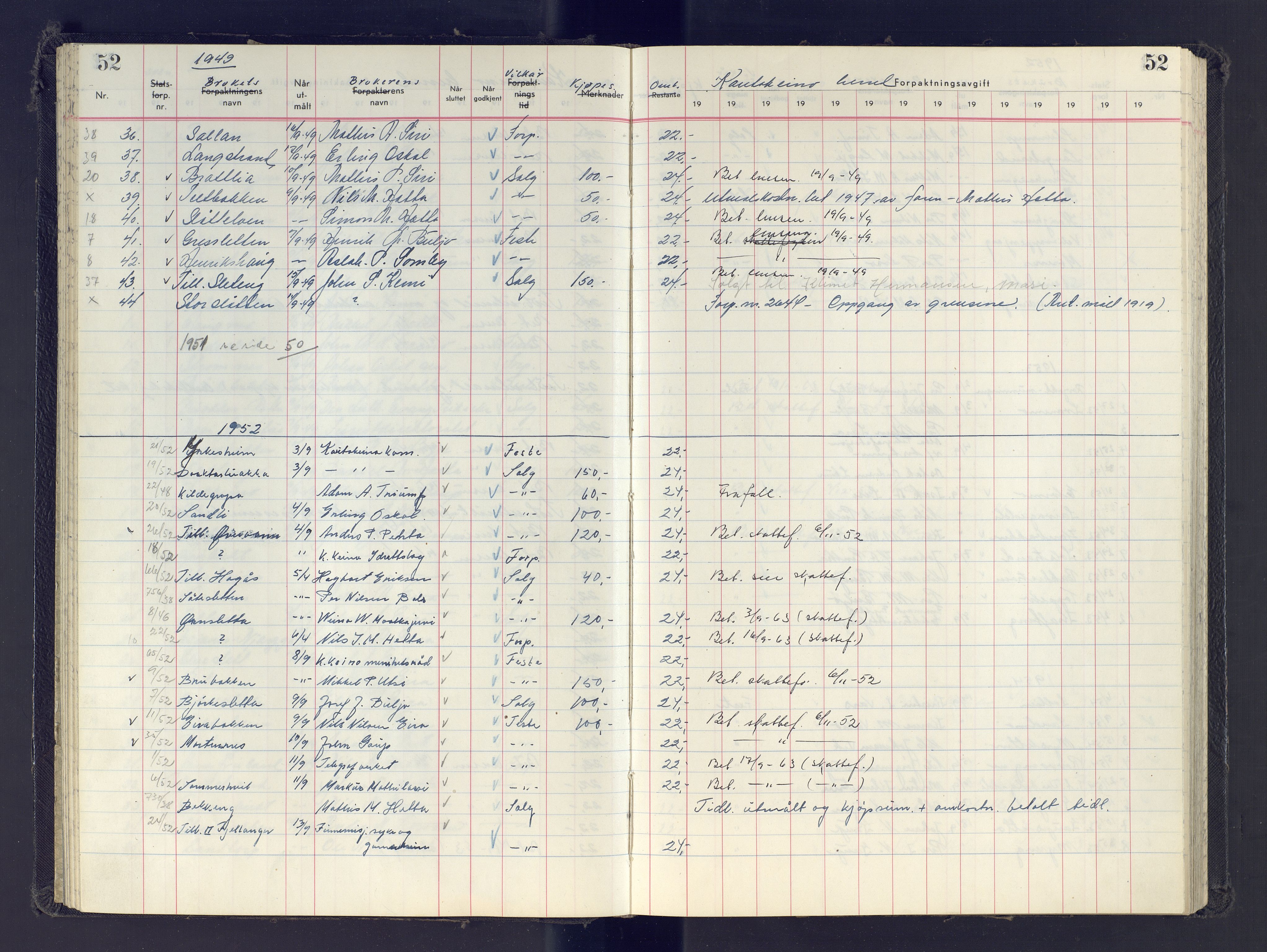 Finnmark jordsalgskommisjon/jordsalgskontor og Statskog SF Finnmark jordsalgskontor, AV/SATØ-S-1443/J/Jb/L0001: Protokoll for salg og forpaktning, 1948-1958, p. 52