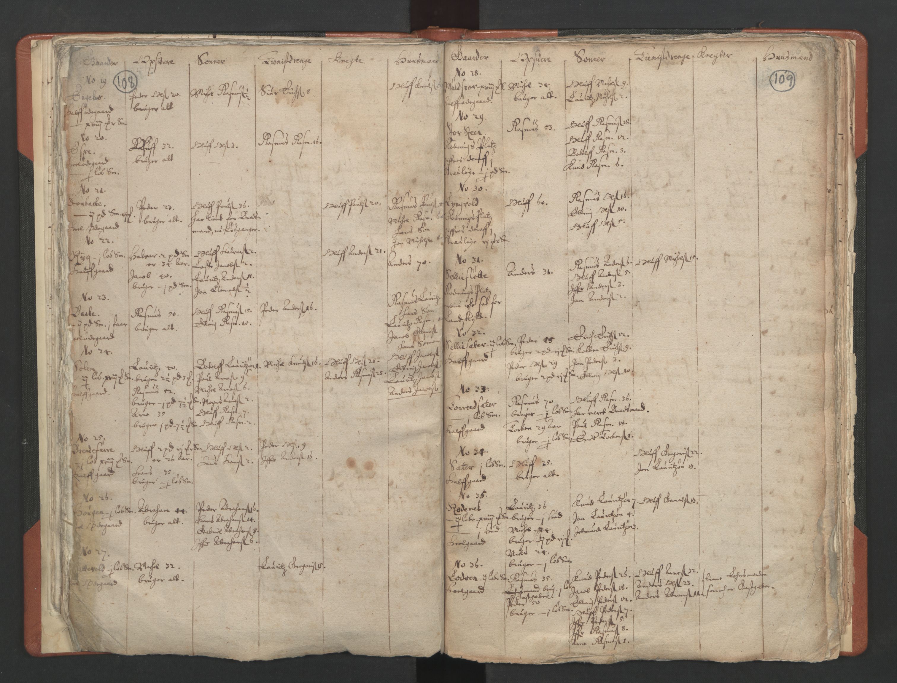 RA, Vicar's Census 1664-1666, no. 25: Nordfjord deanery, 1664-1666, p. 108-109
