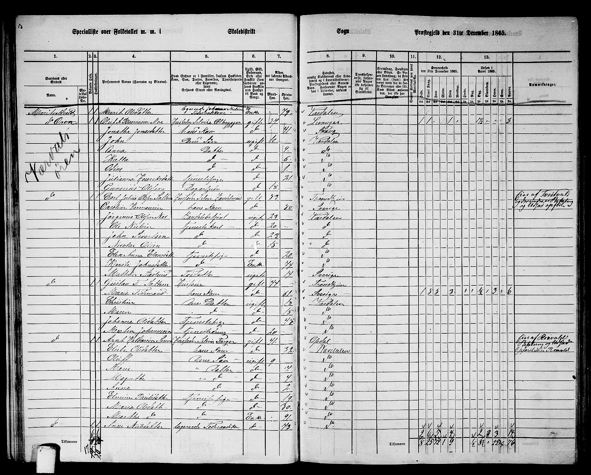 RA, 1865 census for Verdal, 1865, p. 27