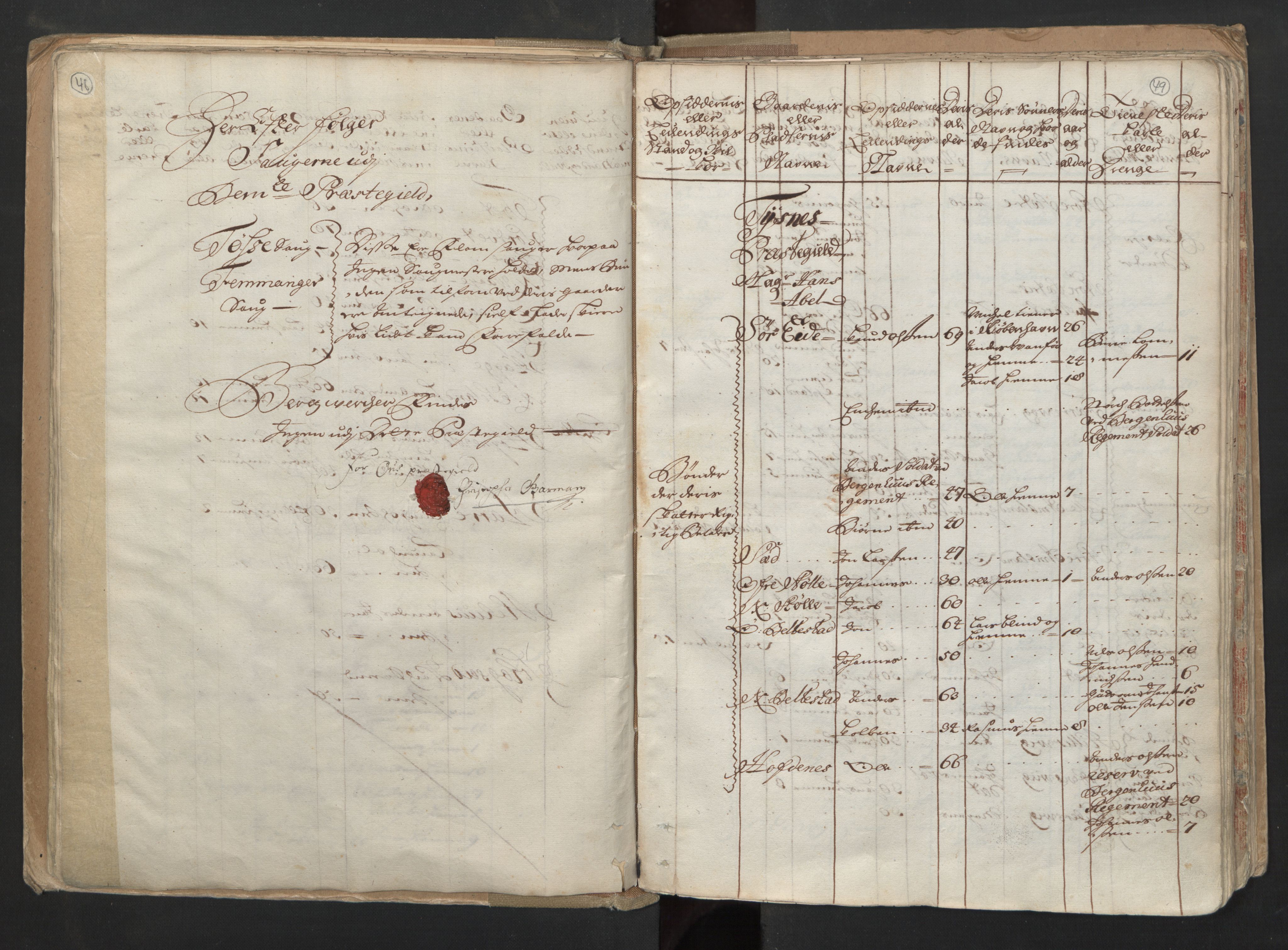 RA, Census (manntall) 1701, no. 6: Sunnhordland fogderi and Hardanger fogderi, 1701, p. 48-49