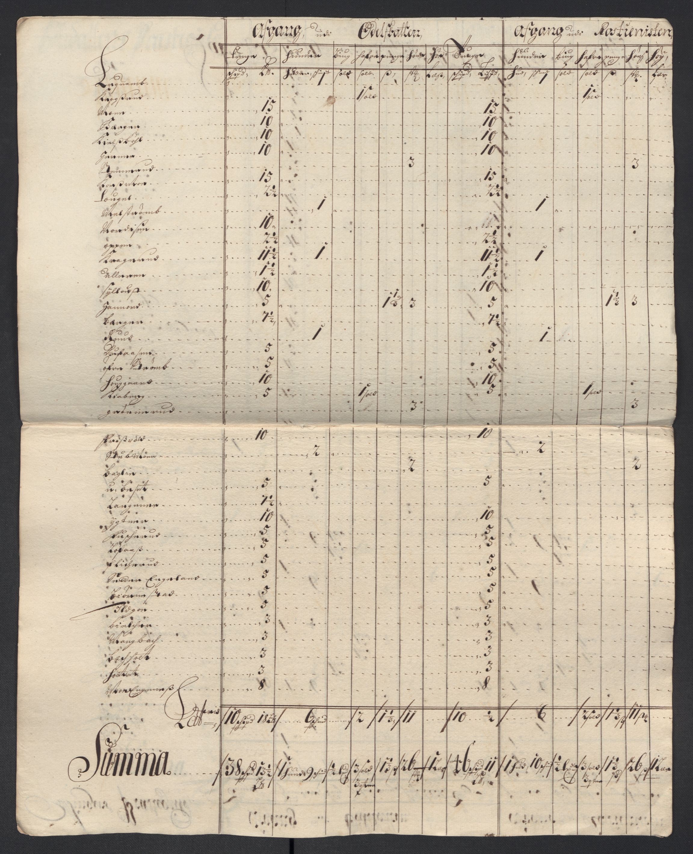 Rentekammeret inntil 1814, Reviderte regnskaper, Fogderegnskap, AV/RA-EA-4092/R13/L0841: Fogderegnskap Solør, Odal og Østerdal, 1703, p. 303