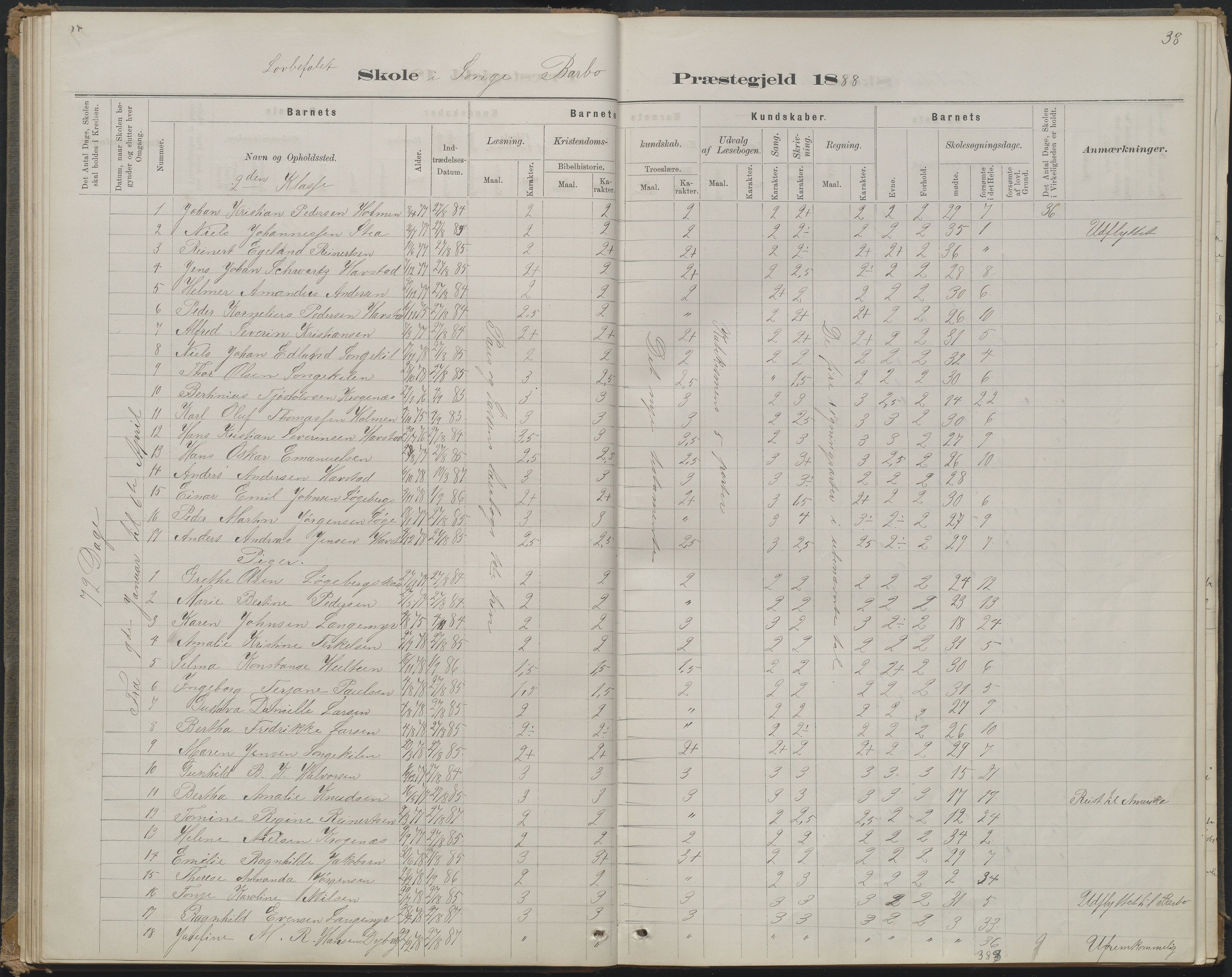 Arendal kommune, Katalog I, AAKS/KA0906-PK-I/07/L0368: Karakterprotokol lærerens skole, 1880-1893, p. 38