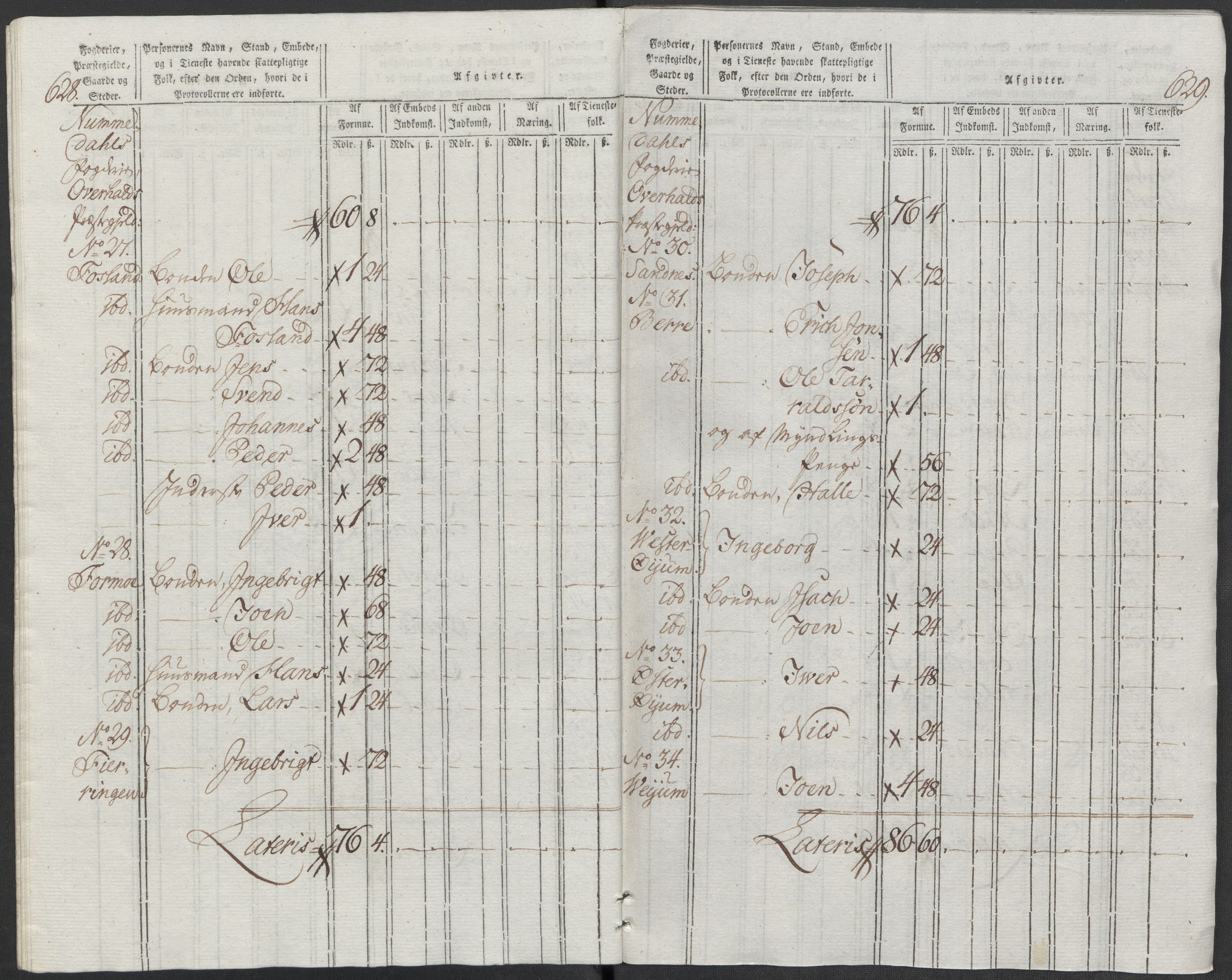 Rentekammeret inntil 1814, Reviderte regnskaper, Mindre regnskaper, AV/RA-EA-4068/Rf/Rfe/L0025: Moss, Onsøy, Tune og Veme fogderi. Namdal fogderi, 1789, p. 190