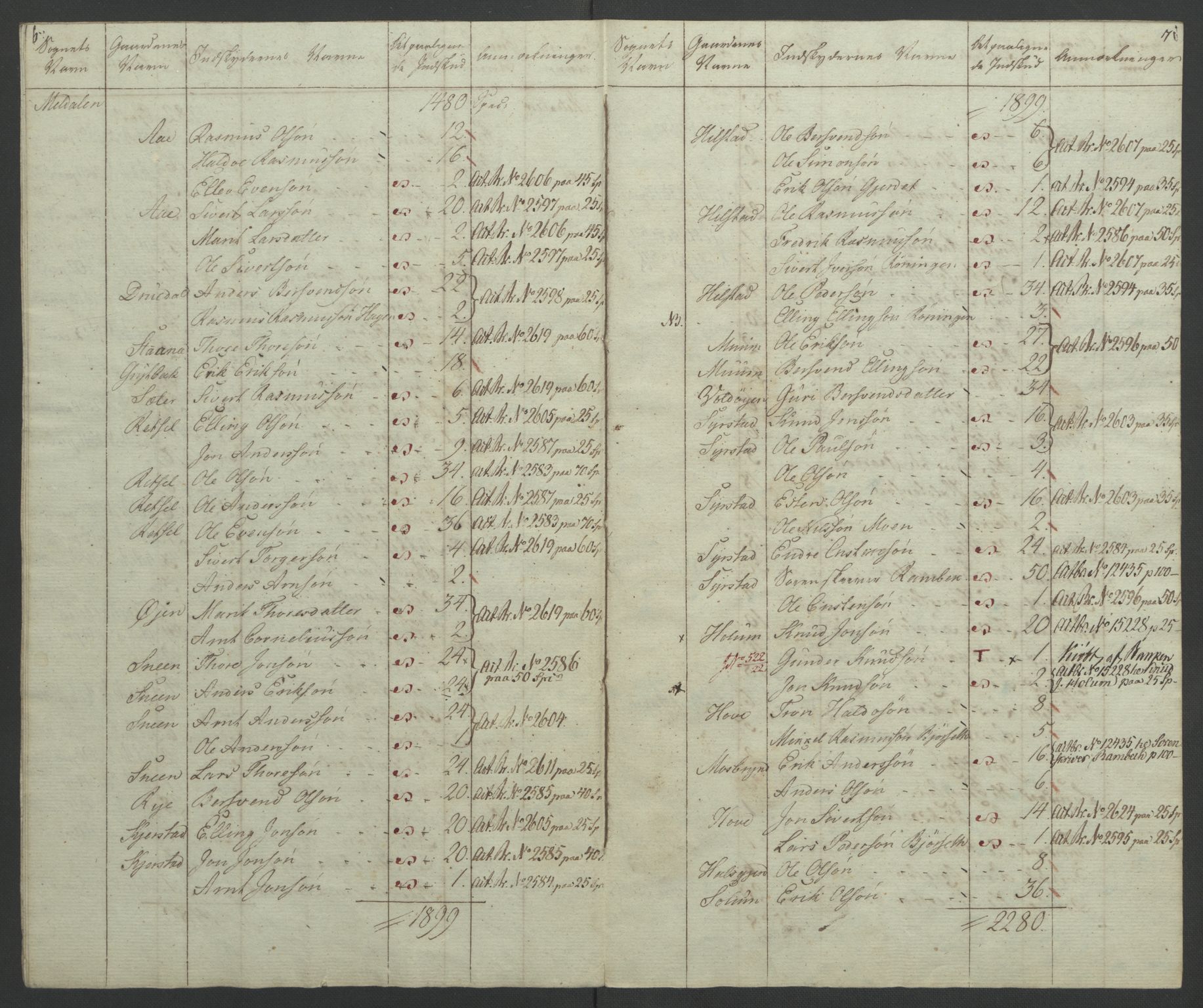 Sølvskatten 1816, NOBA/SOLVSKATTEN/A/L0052: Bind 53: Orkdal og Gauldal fogderi, 1816-1821, p. 36