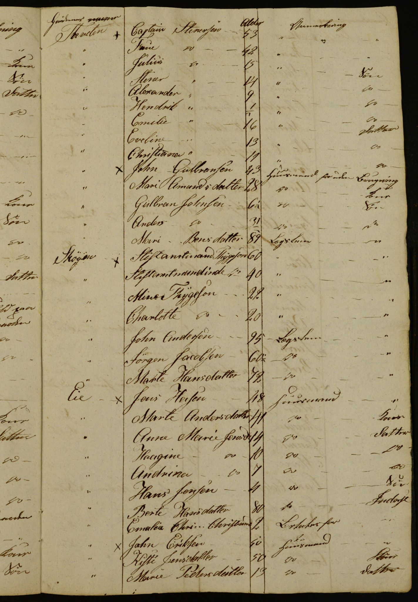 OBA, Census for Aker 1833, 1833