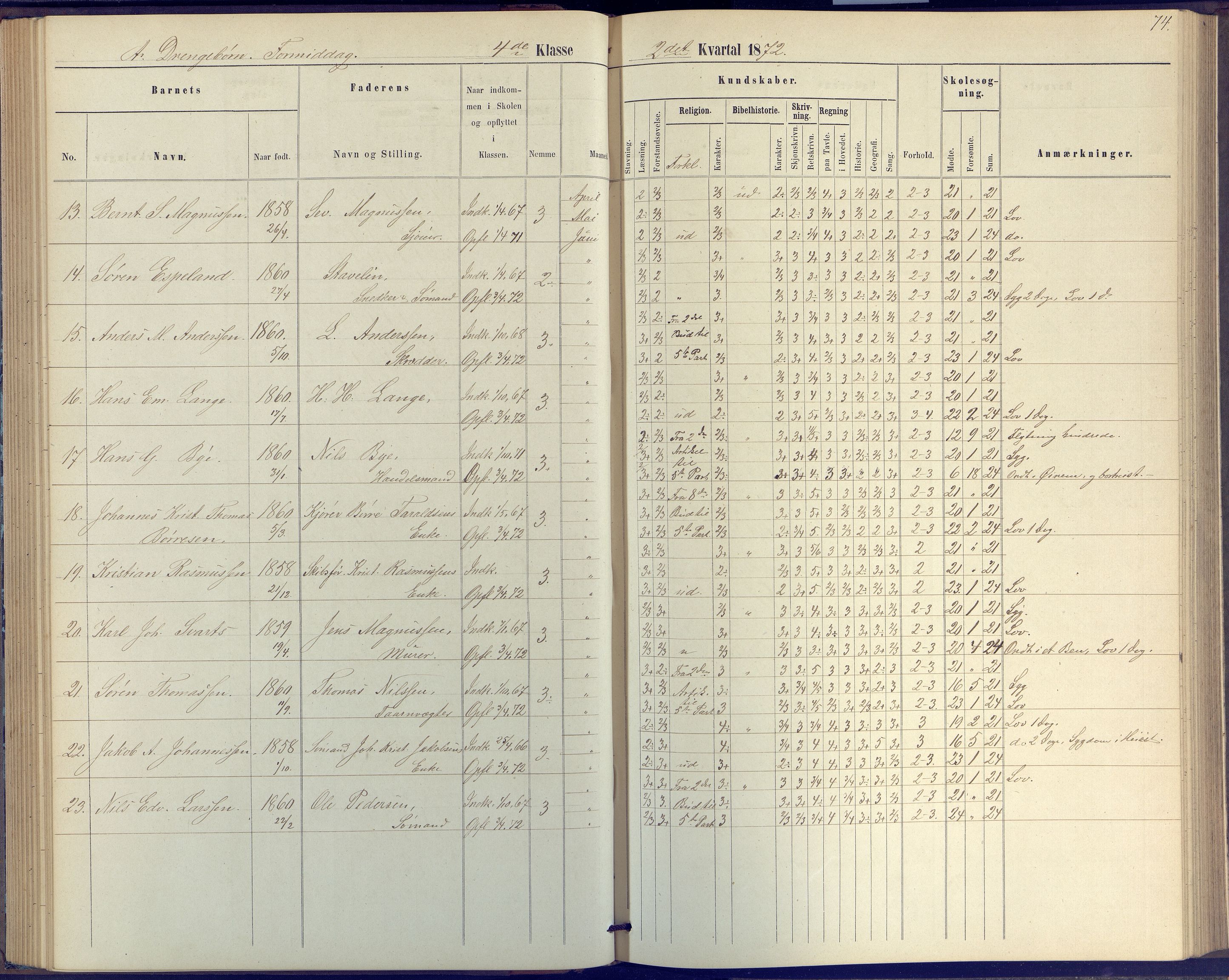 Arendal kommune, Katalog I, AAKS/KA0906-PK-I/07/L0046: Protokoll for 4. klasse, 1867-1875, p. 74