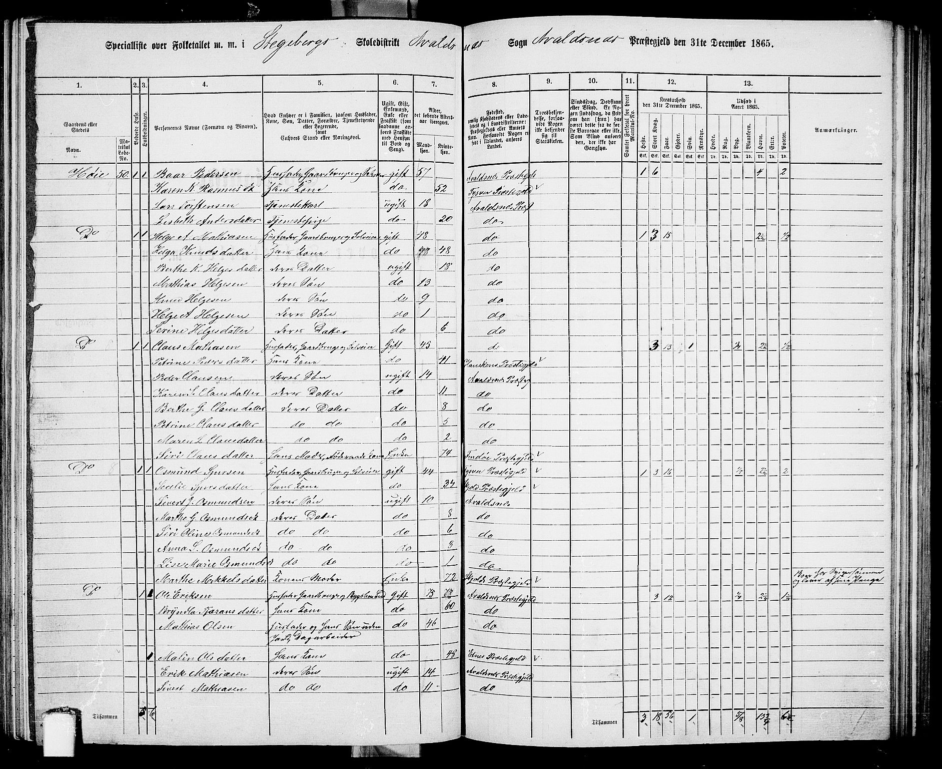 RA, 1865 census for Avaldsnes, 1865, p. 168