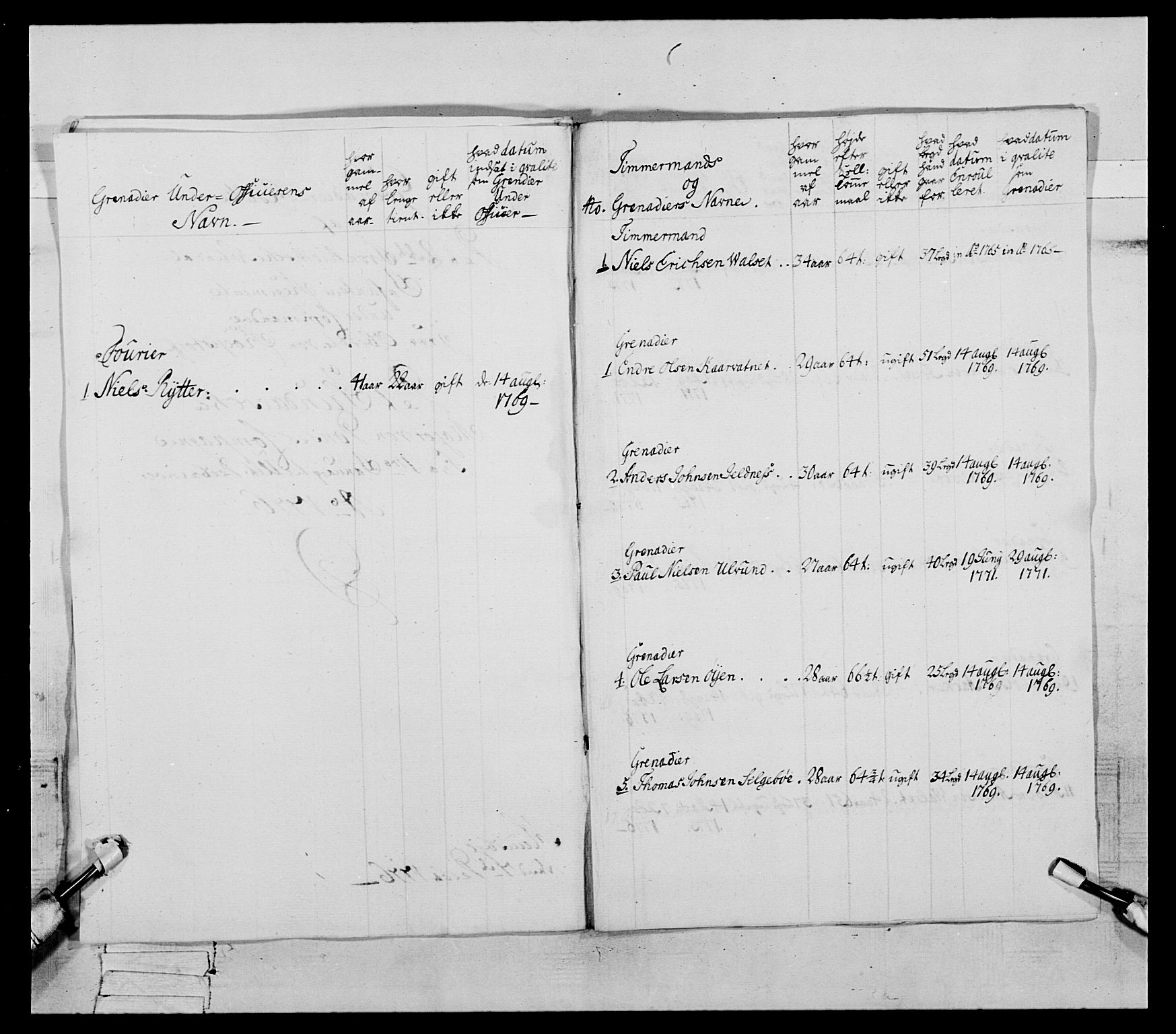 Generalitets- og kommissariatskollegiet, Det kongelige norske kommissariatskollegium, AV/RA-EA-5420/E/Eh/L0077: 2. Trondheimske nasjonale infanteriregiment, 1774-1778, p. 171