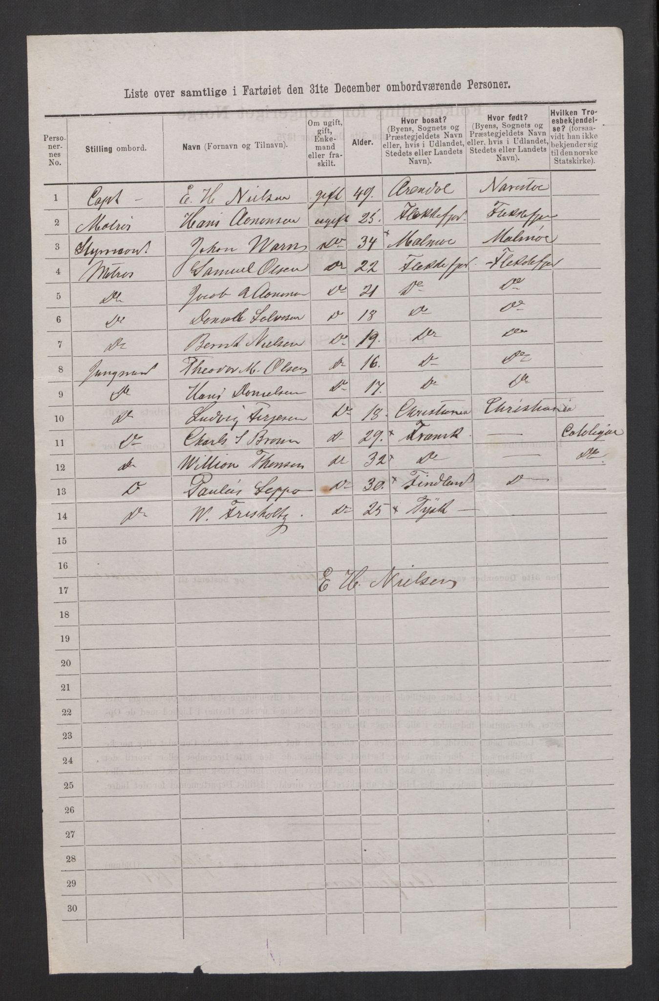 RA, 1875 census, lists of crew on ships: Ships in domestic ports, 1875, p. 362