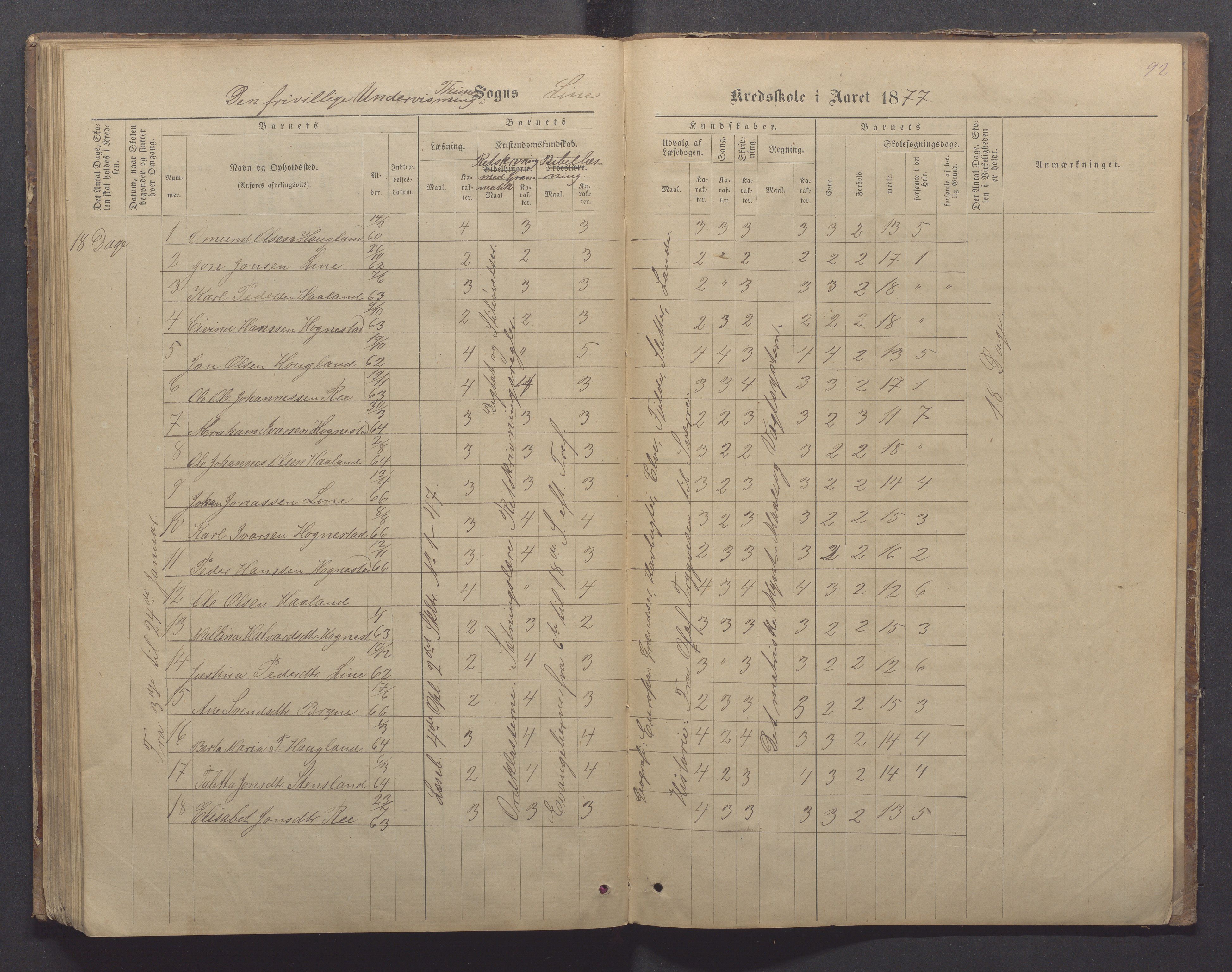 Time kommune - Line/Hognestad skole, IKAR/K-100802/H/L0002: Skoleprotokoll, 1872-1879, p. 92