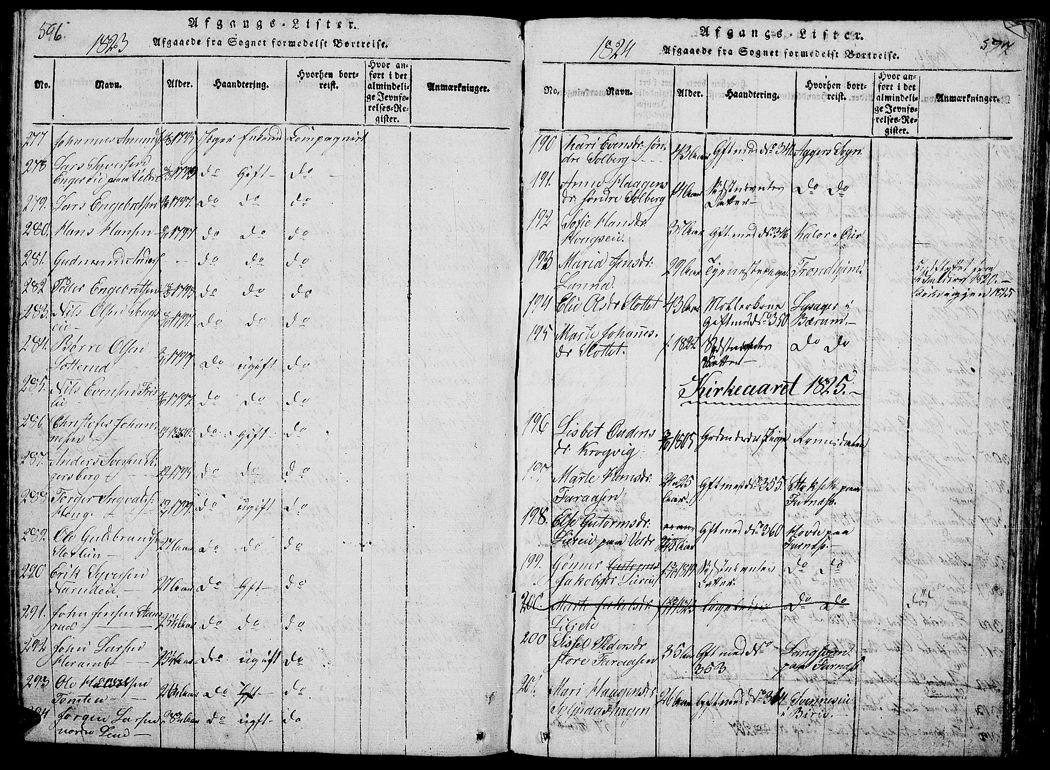 Ringsaker prestekontor, AV/SAH-PREST-014/L/La/L0001: Parish register (copy) no. 1, 1814-1826, p. 596-597