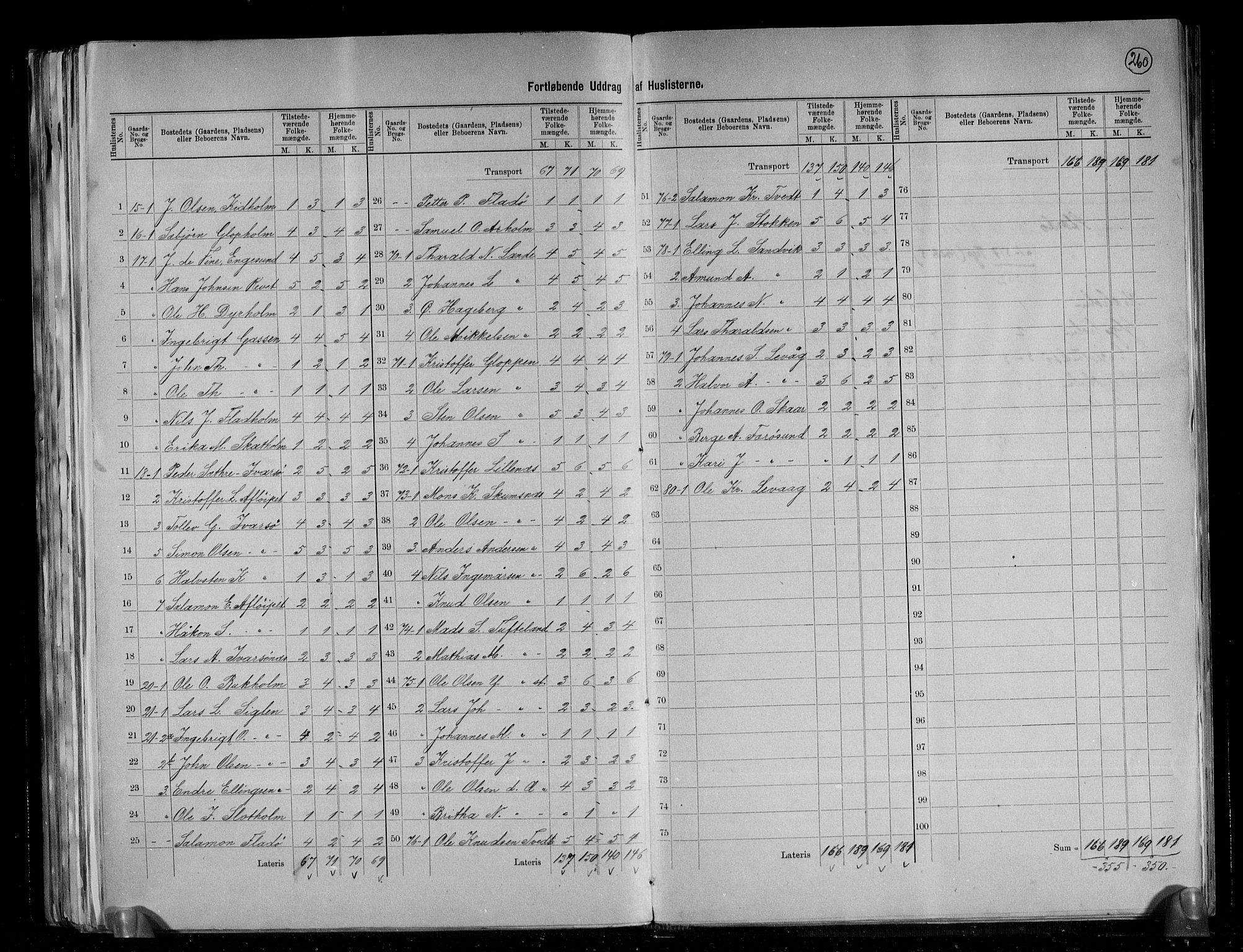 RA, 1891 census for 1222 Fitjar, 1891, p. 15