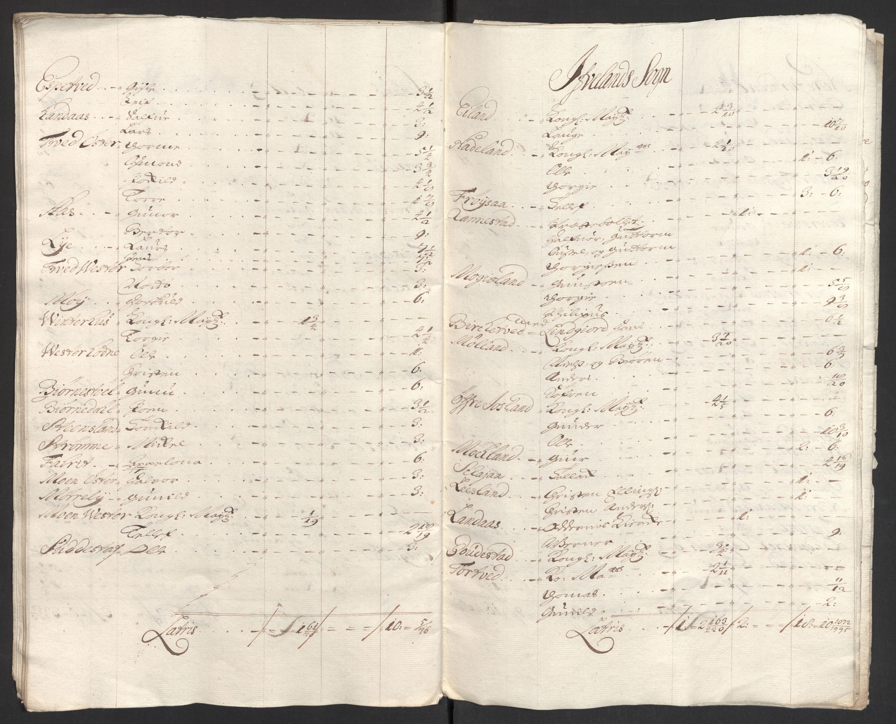 Rentekammeret inntil 1814, Reviderte regnskaper, Fogderegnskap, RA/EA-4092/R40/L2447: Fogderegnskap Råbyggelag, 1703-1705, p. 329