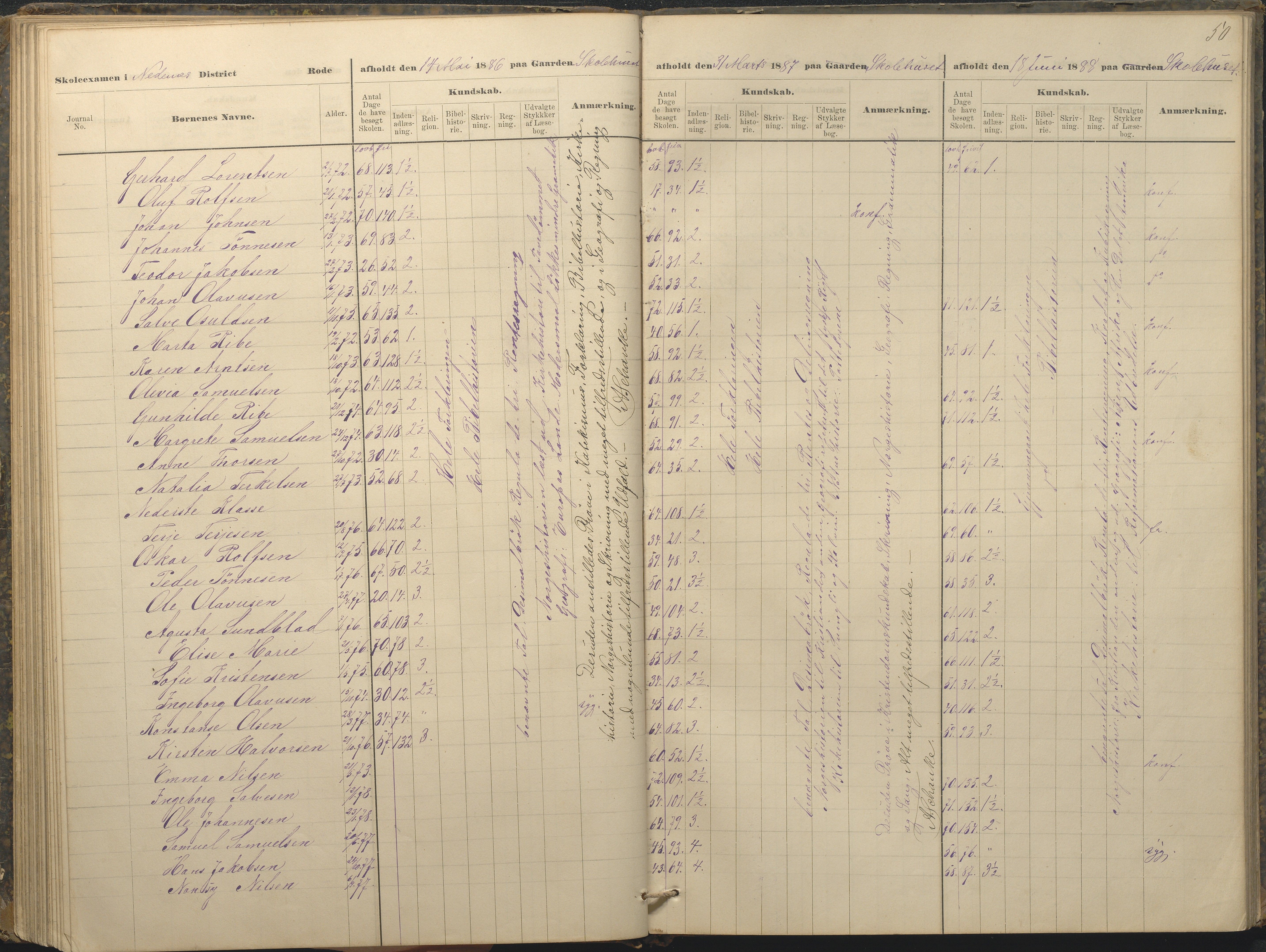 Øyestad kommune frem til 1979, AAKS/KA0920-PK/06/06A/L0049: Eksamensprotokoll, 1880-1888, p. 50