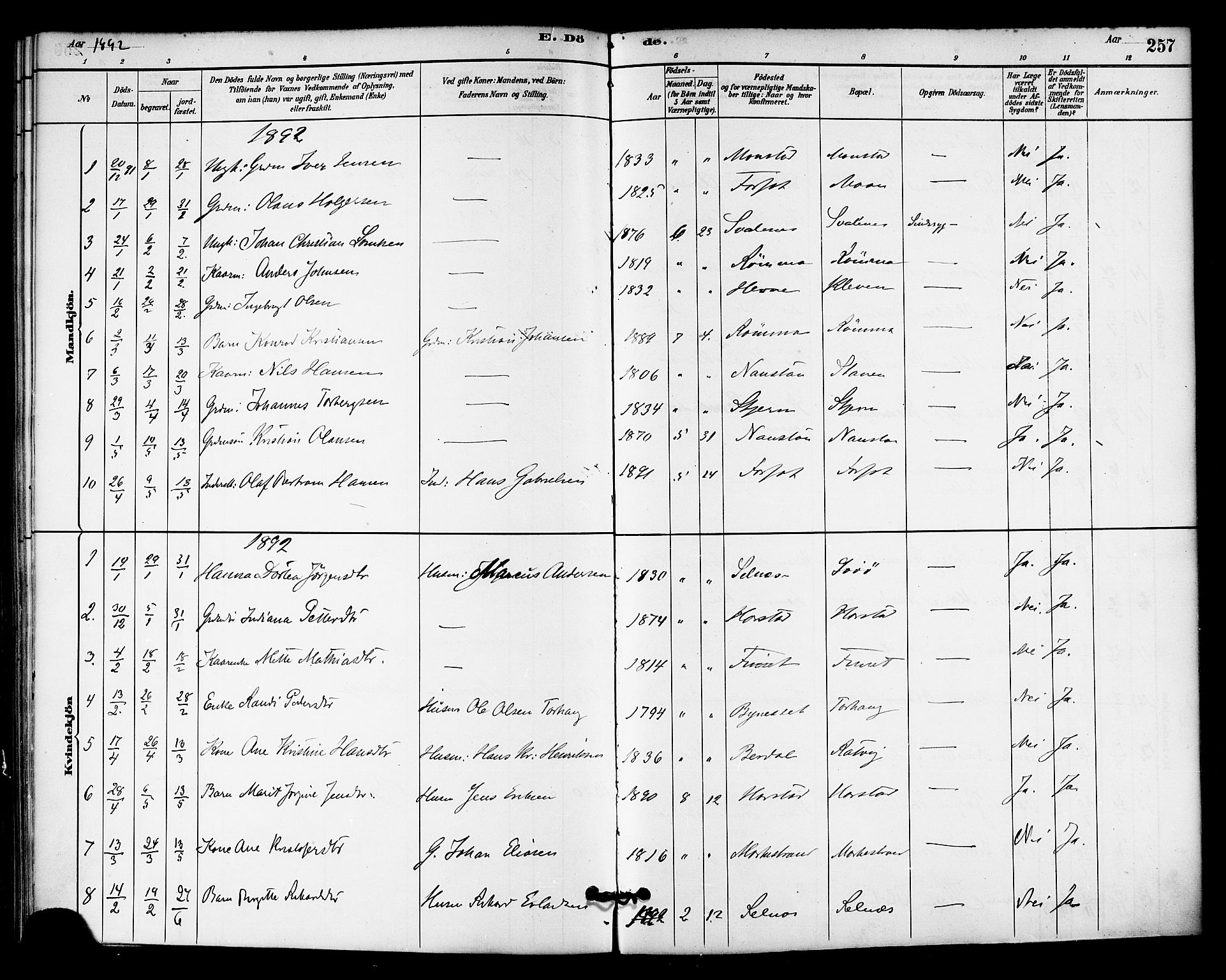 Ministerialprotokoller, klokkerbøker og fødselsregistre - Sør-Trøndelag, SAT/A-1456/655/L0680: Parish register (official) no. 655A09, 1880-1894, p. 257