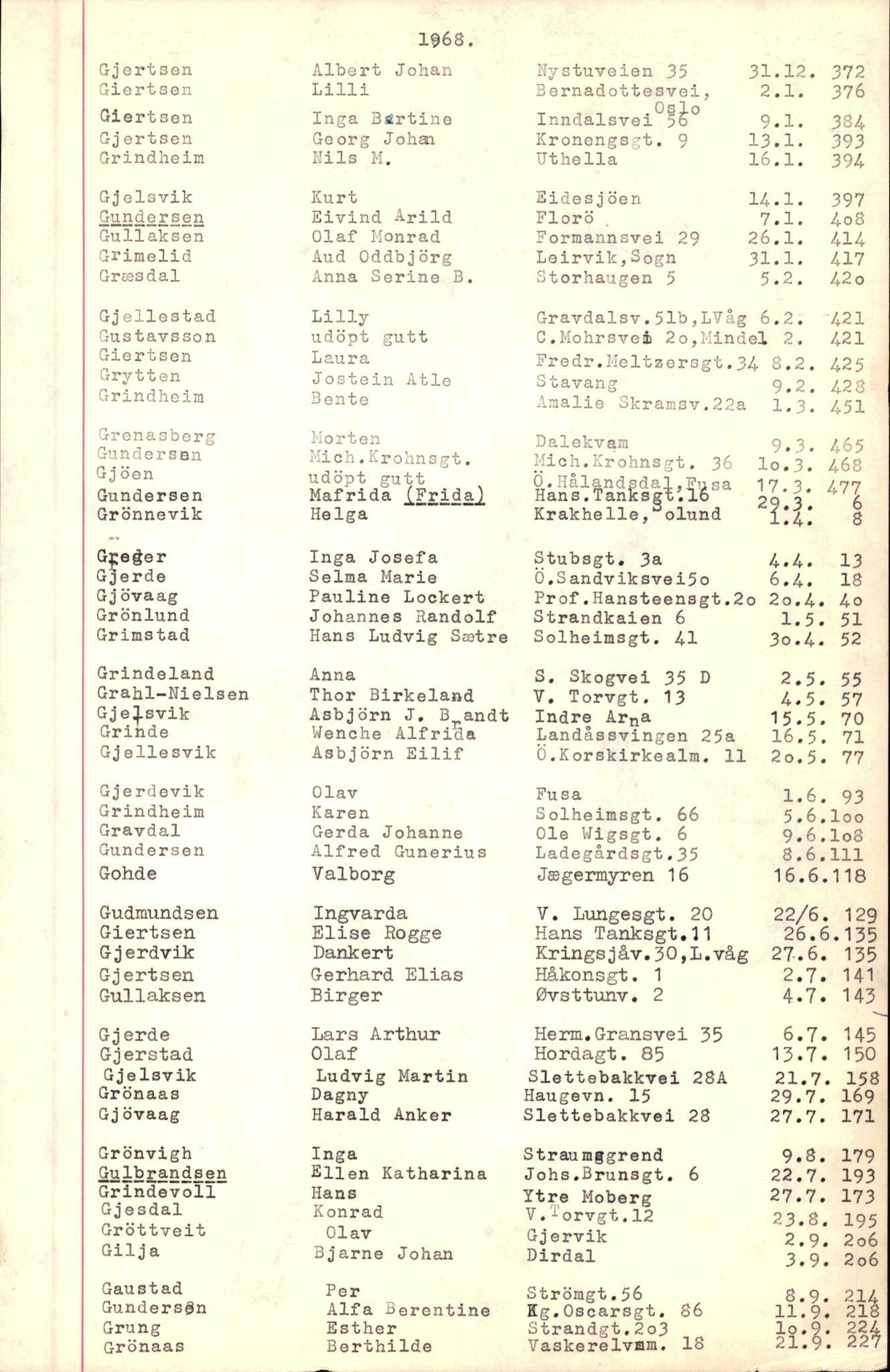 Byfogd og Byskriver i Bergen, AV/SAB-A-3401/06/06Nb/L0008: Register til dødsfalljournaler, 1966-1969, p. 50