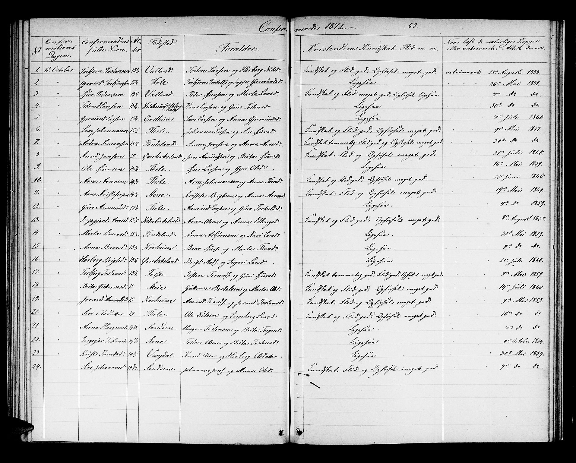 Kvam sokneprestembete, AV/SAB-A-76201/H/Hab: Parish register (copy) no. B 2, 1870-1883, p. 65