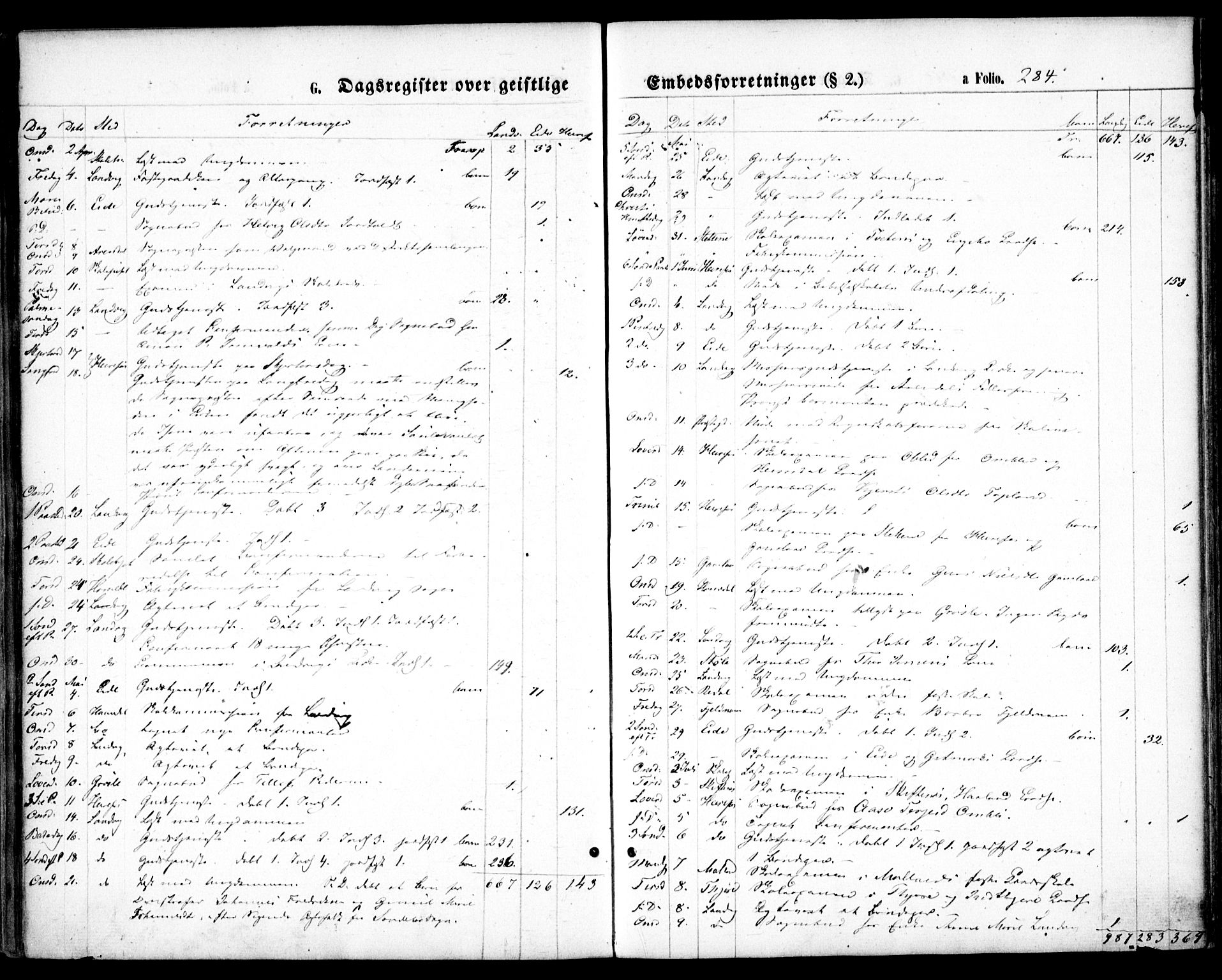 Hommedal sokneprestkontor, AV/SAK-1111-0023/F/Fa/Fab/L0005: Parish register (official) no. A 5, 1861-1877, p. 284