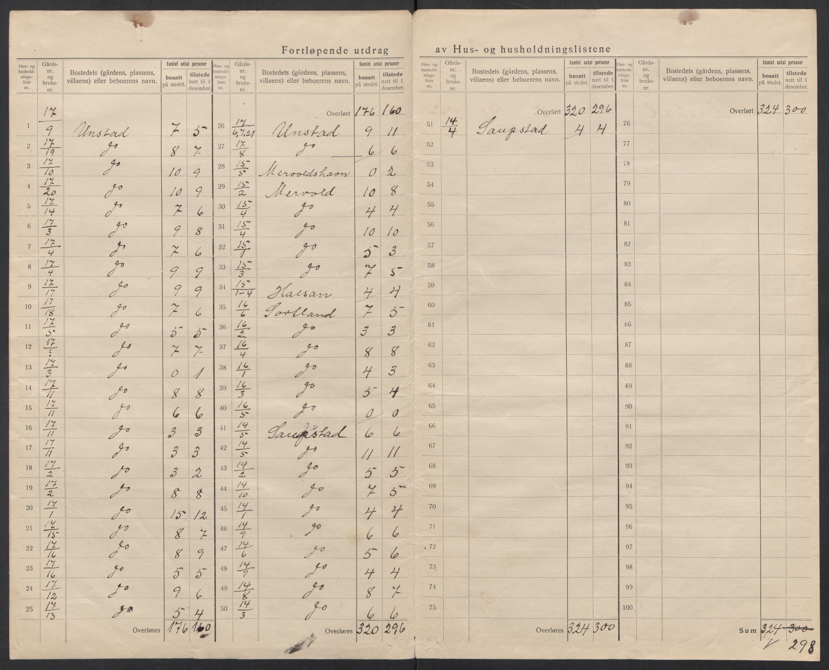 SAT, 1920 census for Borge, 1920, p. 8