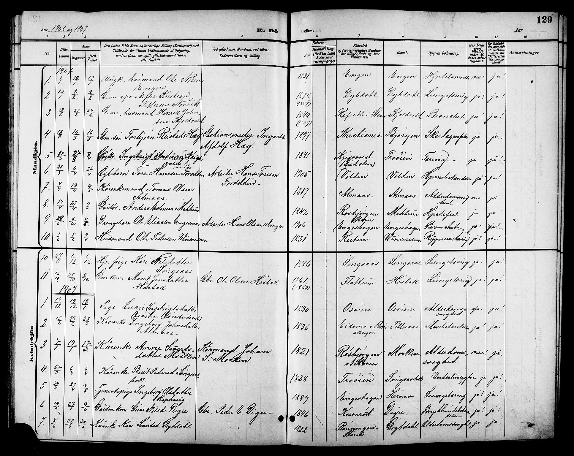 Ministerialprotokoller, klokkerbøker og fødselsregistre - Sør-Trøndelag, SAT/A-1456/688/L1029: Parish register (copy) no. 688C04, 1899-1915, p. 129
