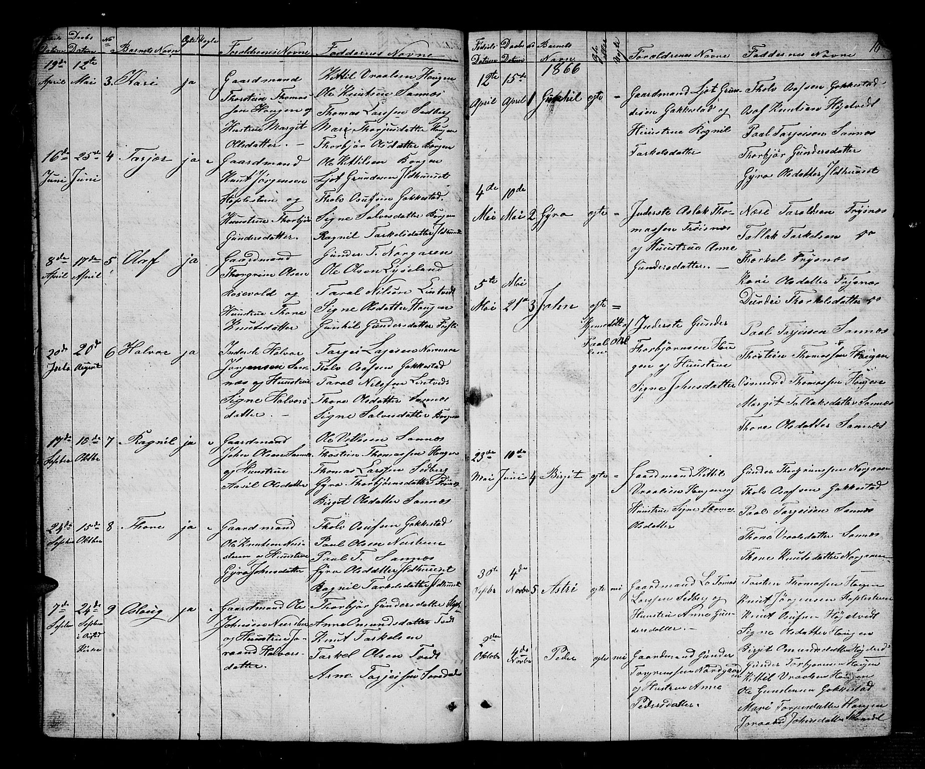 Bygland sokneprestkontor, AV/SAK-1111-0006/F/Fb/Fbc/L0001: Parish register (copy) no. B 1, 1848-1894, p. 16