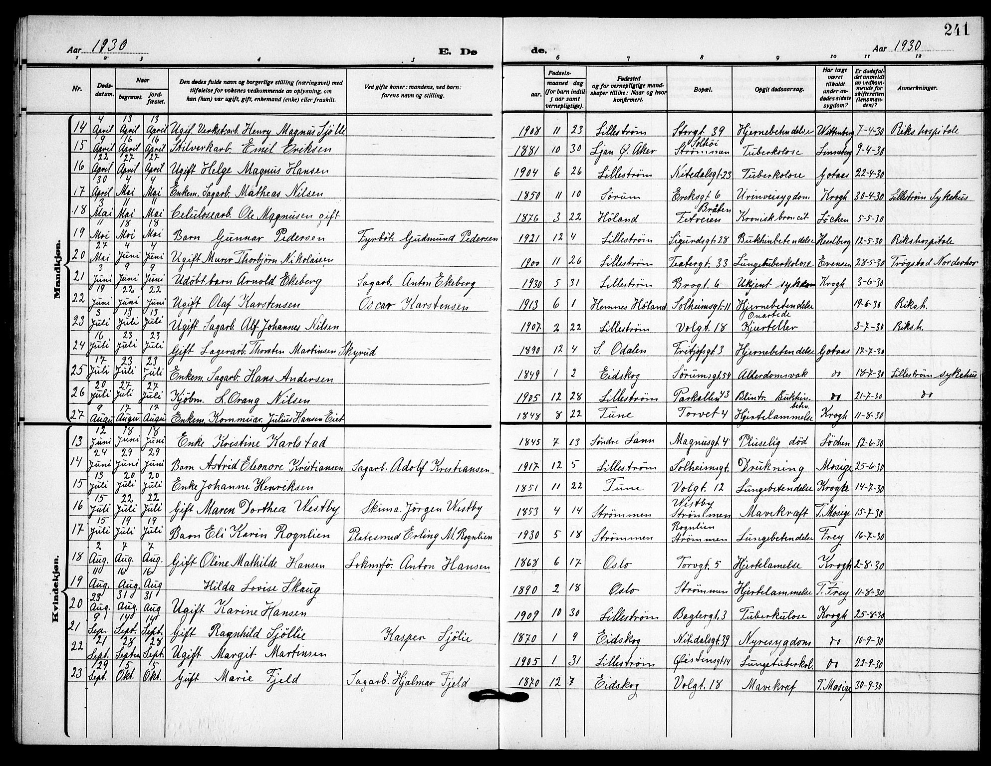 Skedsmo prestekontor Kirkebøker, AV/SAO-A-10033a/G/Gc/L0003: Parish register (copy) no. III 3, 1926-1939, p. 241