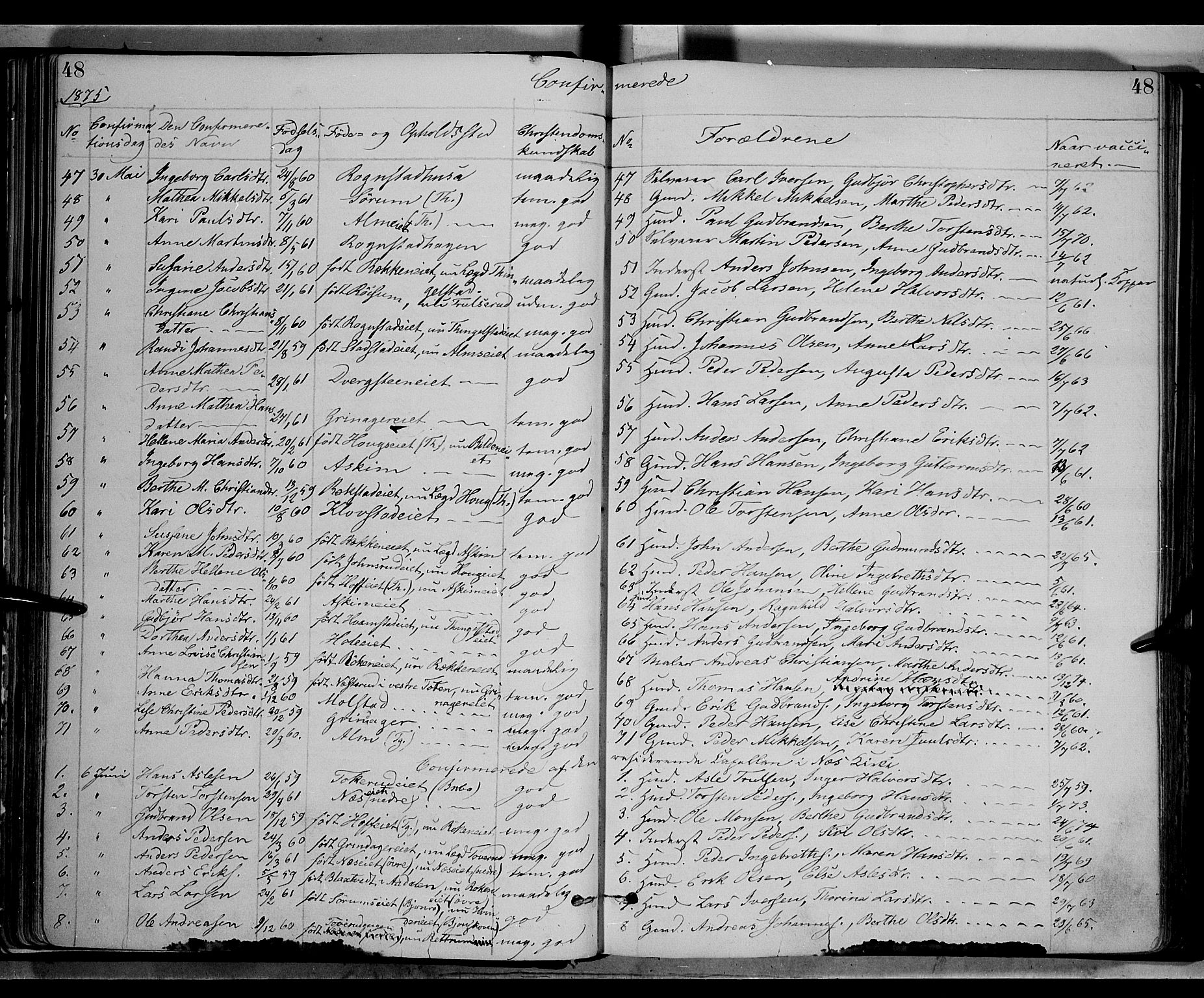 Gran prestekontor, AV/SAH-PREST-112/H/Ha/Haa/L0013: Parish register (official) no. 13, 1875-1879, p. 48