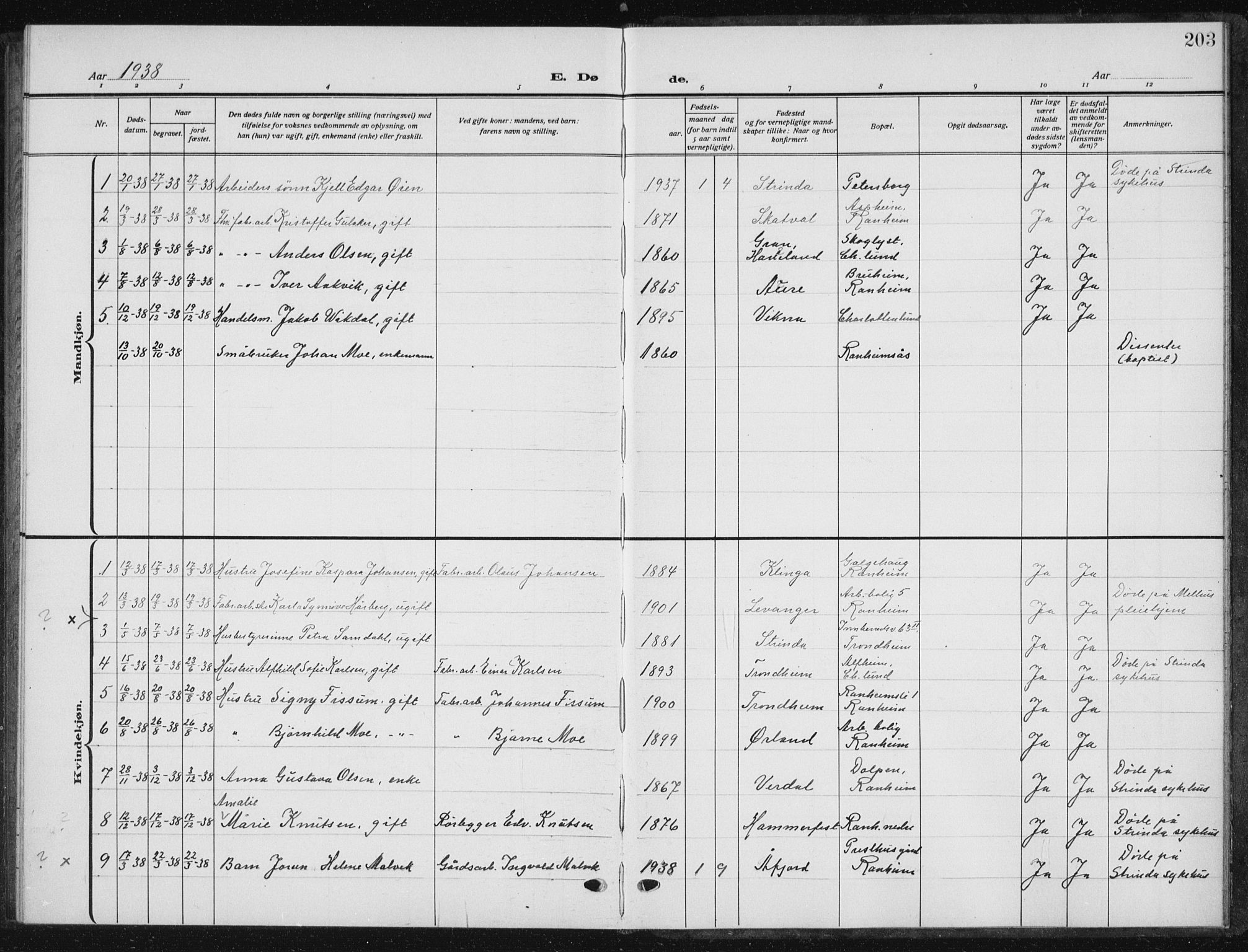 Ministerialprotokoller, klokkerbøker og fødselsregistre - Sør-Trøndelag, SAT/A-1456/615/L0401: Parish register (copy) no. 615C02, 1922-1941, p. 203