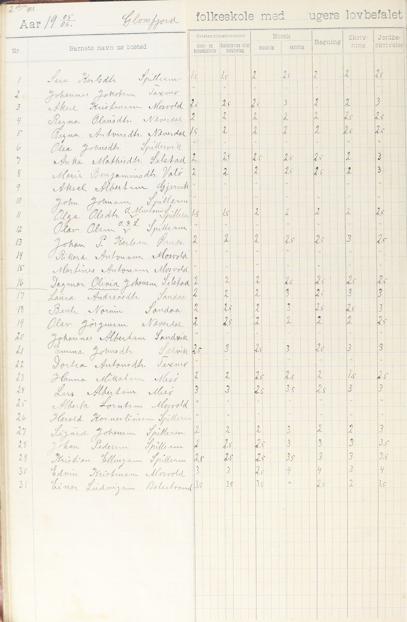 Meløy kommune. Glomfjord skolekrets, AIN/K-18370.510.06/442/L0002: Protokoll, 1902-1917