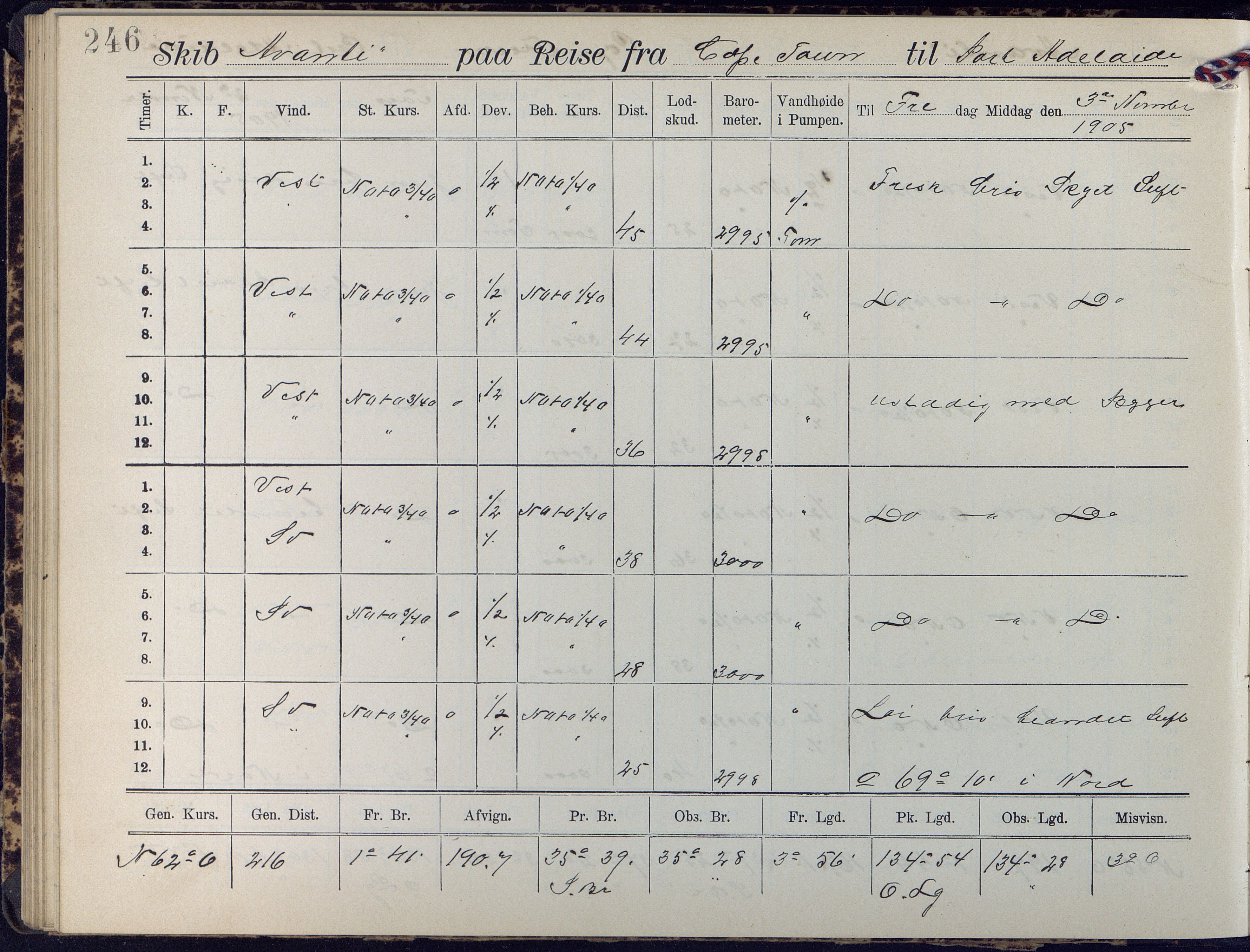 Fartøysarkivet, AAKS/PA-1934/F/L0042/0002: Flere fartøy (se mappenivå) / Avanti (ex. Antonin) (fregatt), 1904-1906, p. 246