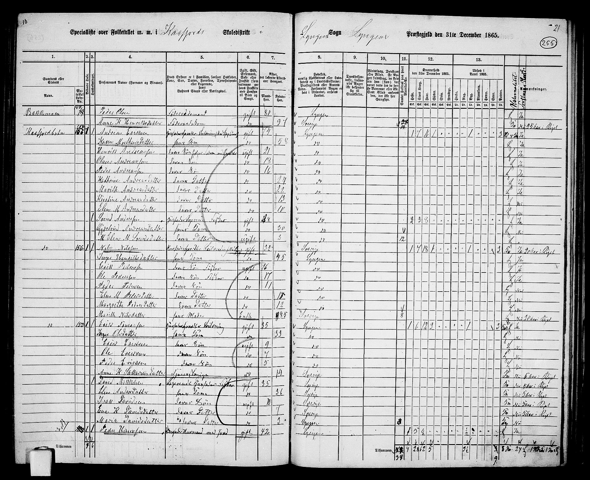 RA, 1865 census for Lyngen, 1865, p. 86