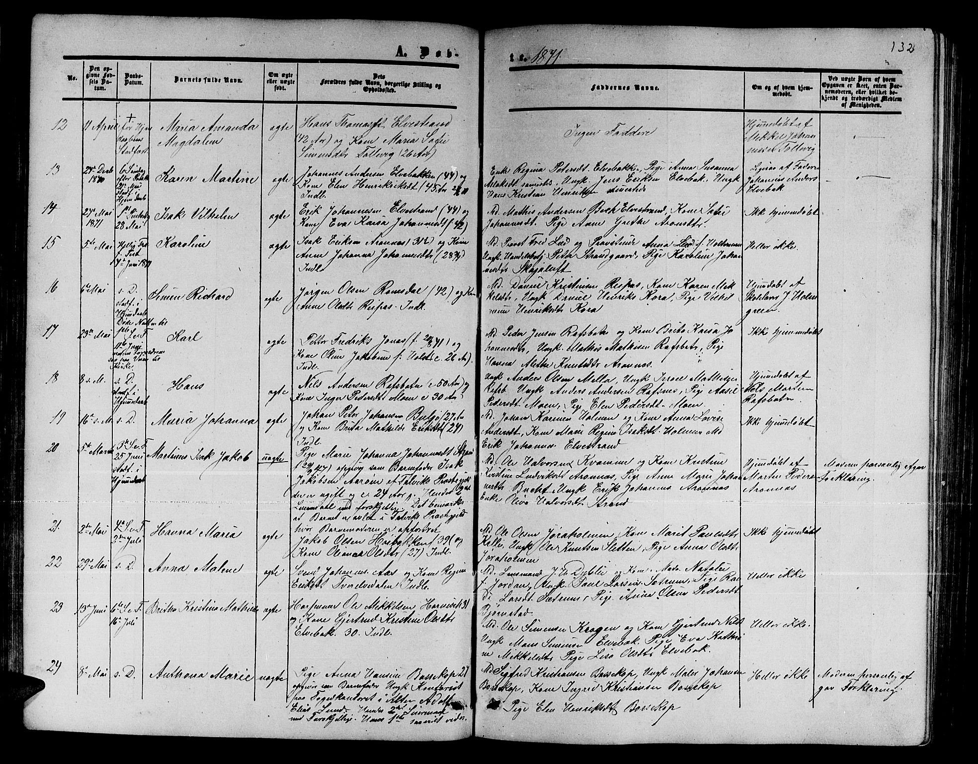 Alta sokneprestkontor, SATØ/S-1338/H/Hb/L0001.klokk: Parish register (copy) no. 1, 1858-1878, p. 131-132