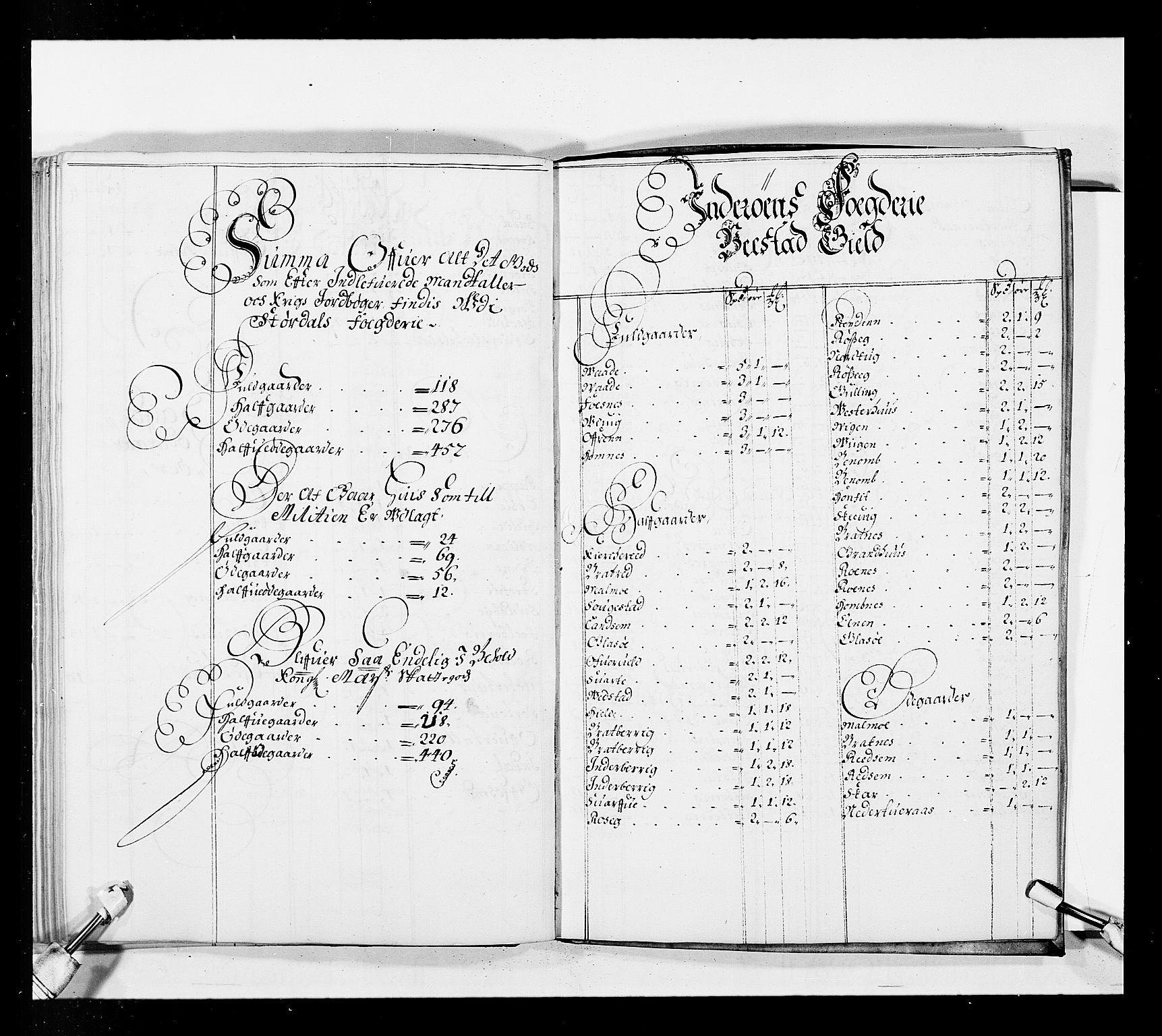 Stattholderembetet 1572-1771, RA/EA-2870/Ek/L0037/0001: Jordebøker 1662-1720: / Forskjellige jordebøker og matrikler, 1674-1720, p. 98