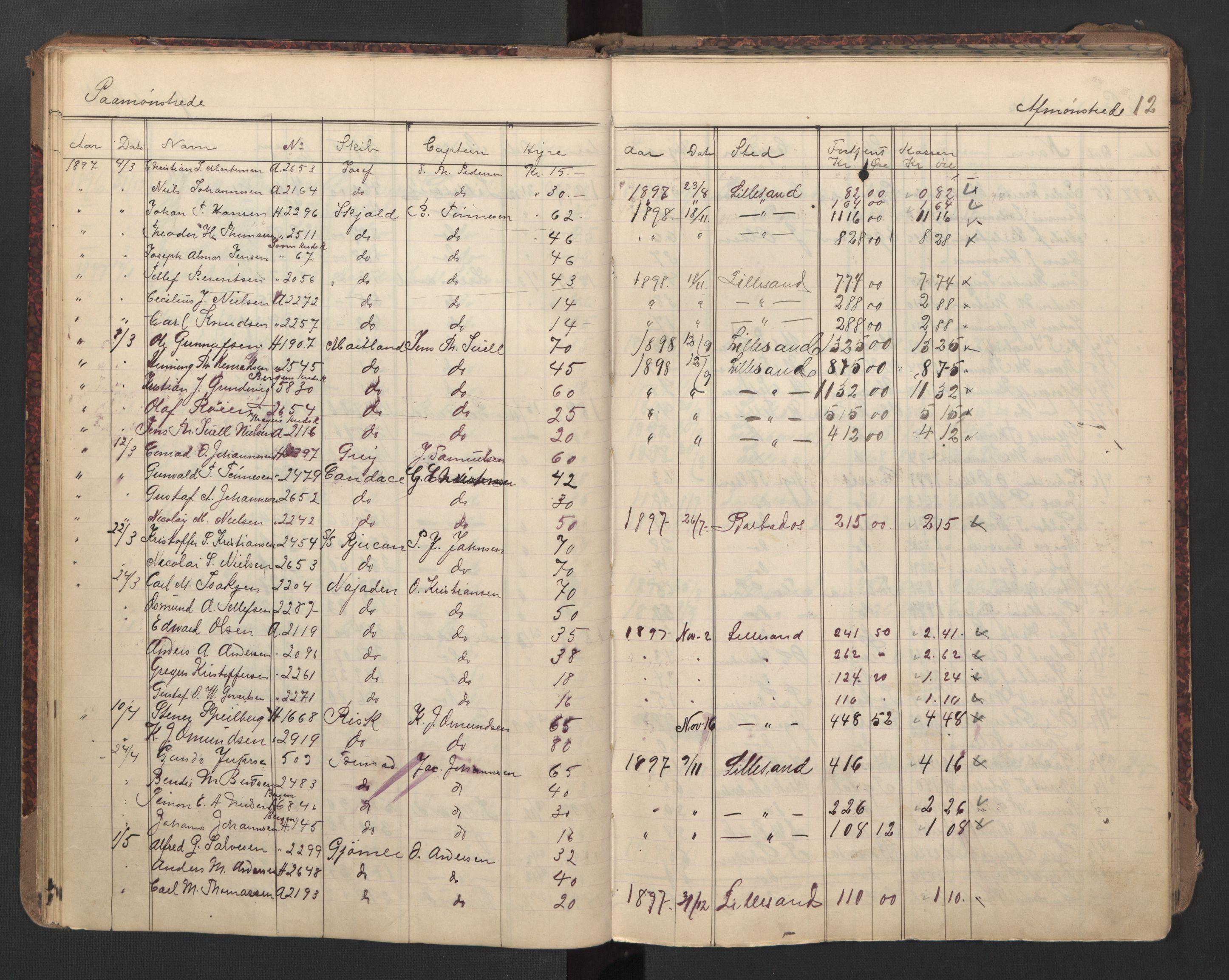 Lillesand mønstringskrets, AV/SAK-2031-0014/G/Ga/L0003: Mønstringsjournal med register, W-24, 1895-1940, p. 26