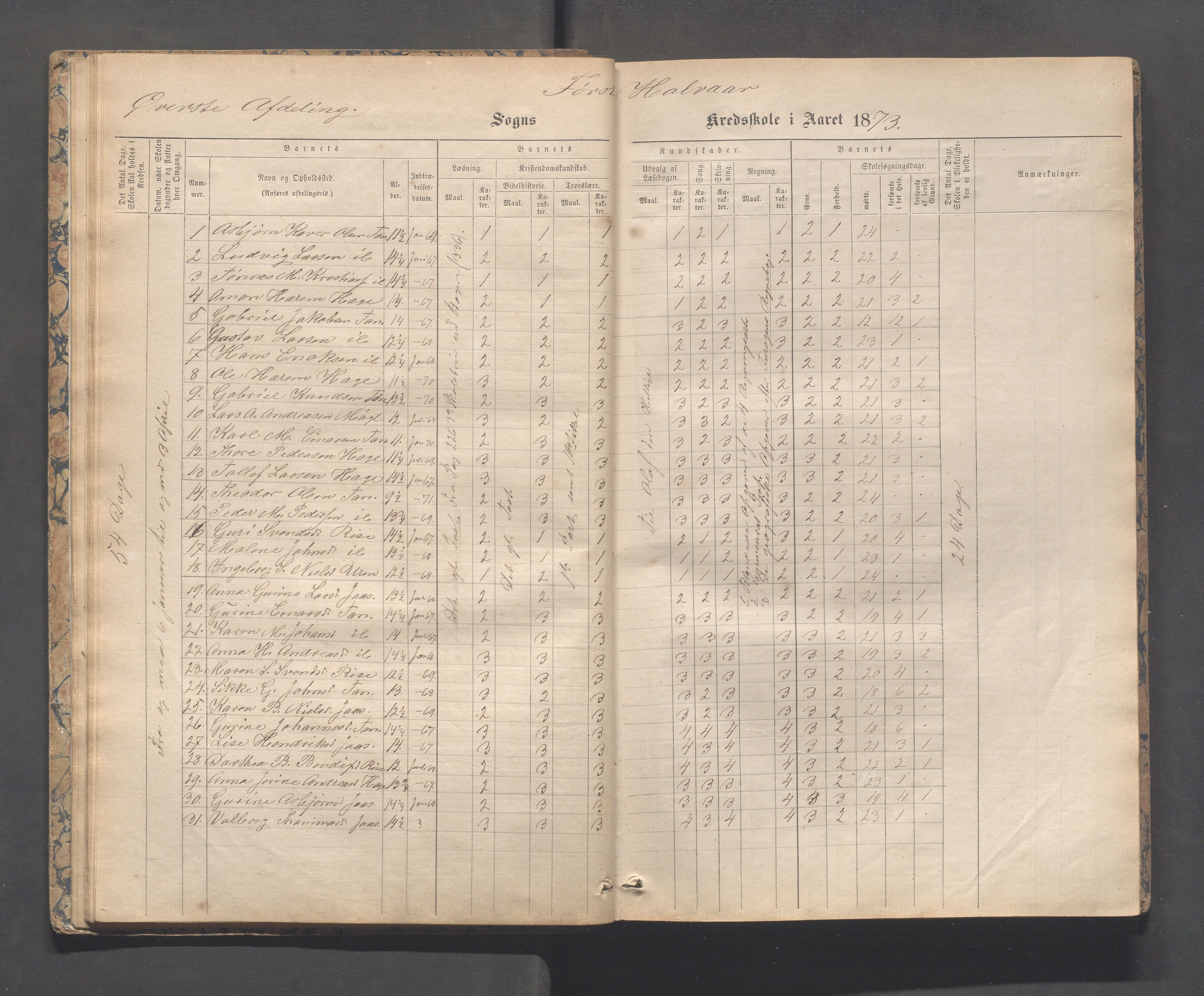 Håland kommune - Tananger skole, IKAR/K-102443/F/L0003: Skoleprotokoll , 1867-1884, p. 25b-26a