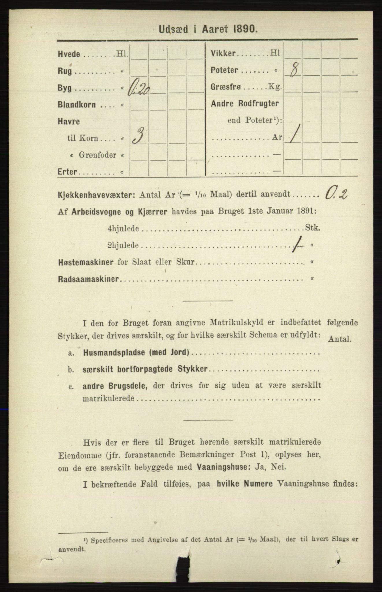 RA, 1891 census for 1041 Vanse, 1891, p. 9860