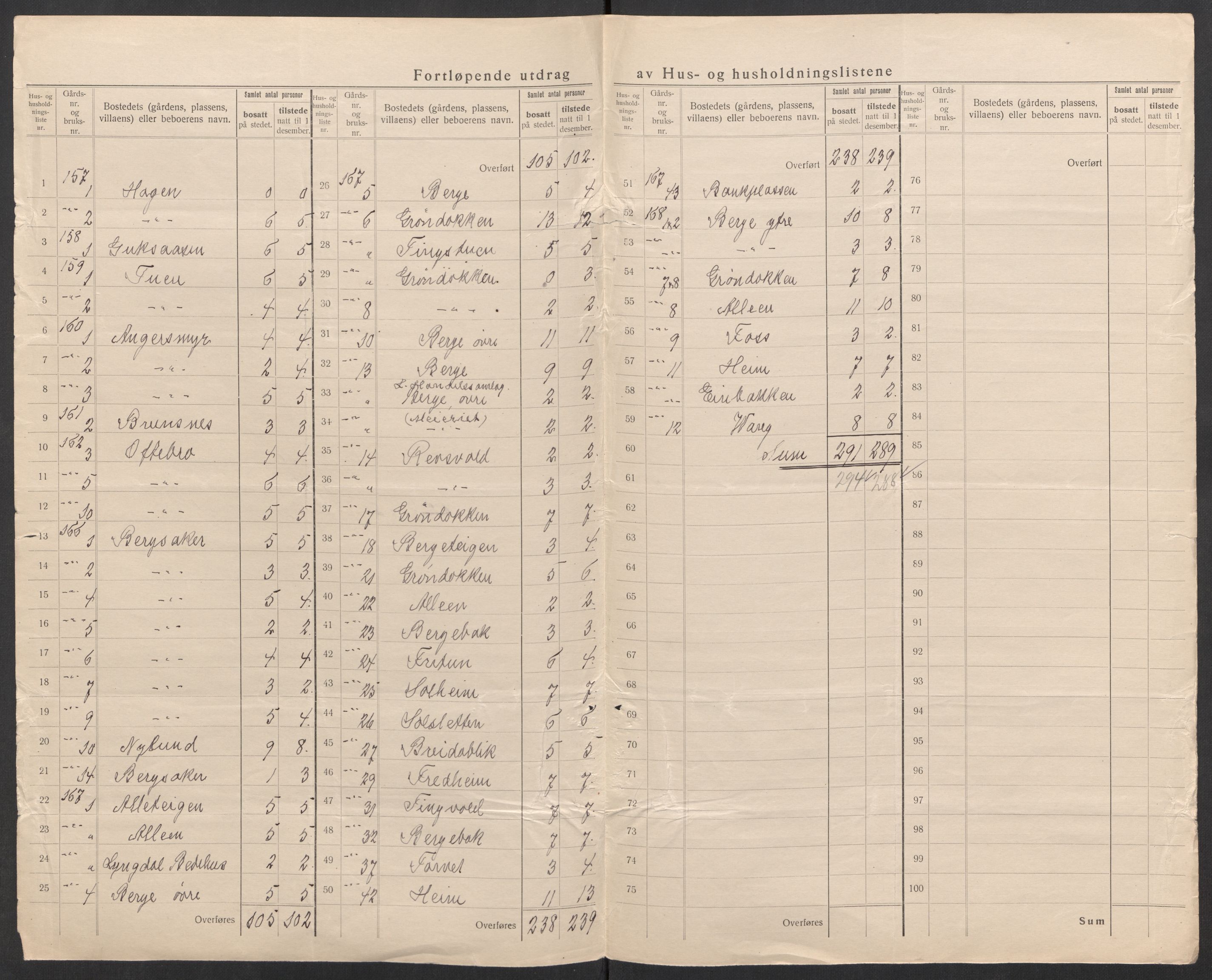 SAK, 1920 census for Lyngdal, 1920, p. 16