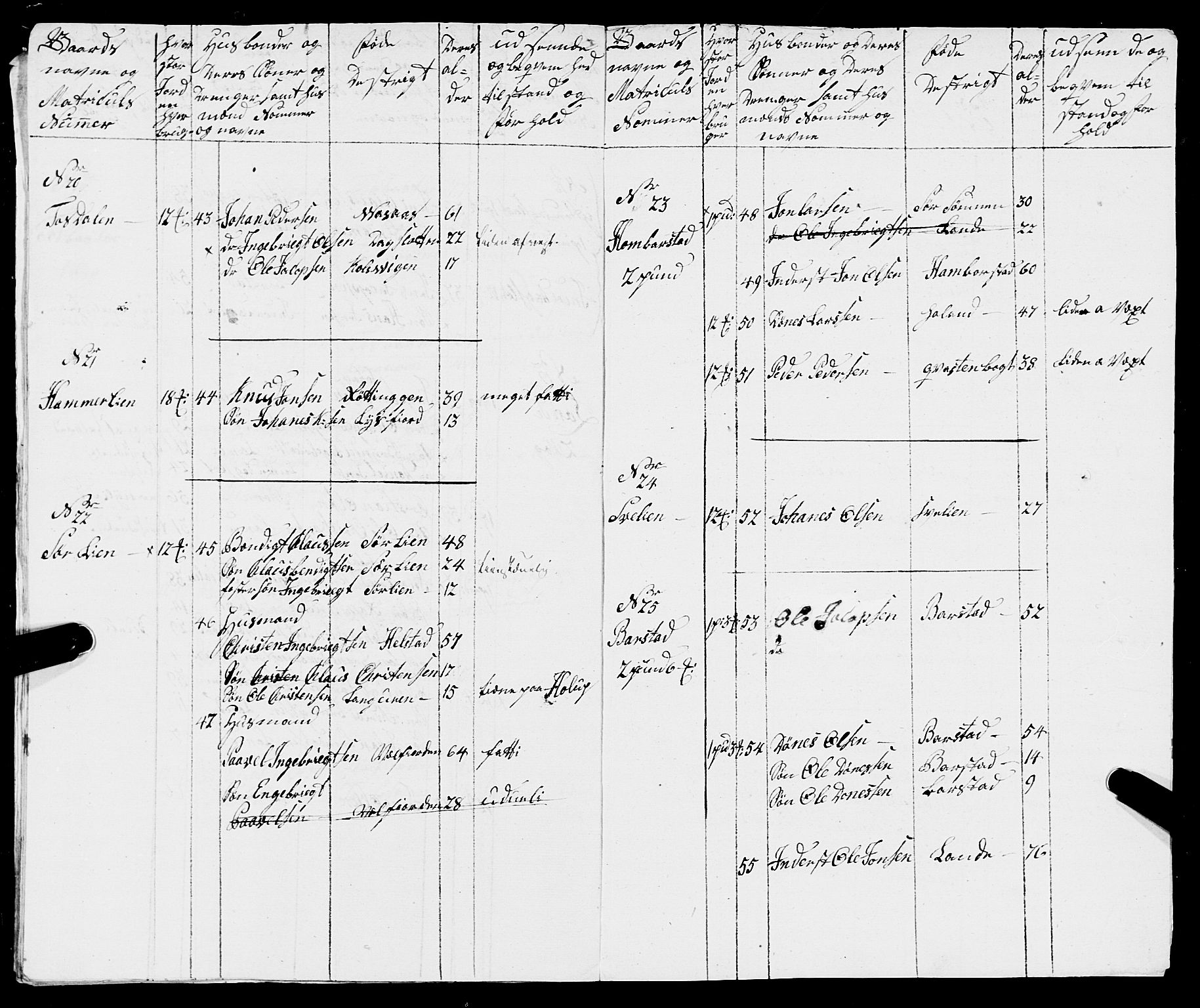 Fylkesmannen i Nordland, AV/SAT-A-0499/1.1/R/Ra/L0005: --, 1809-1835, p. 42