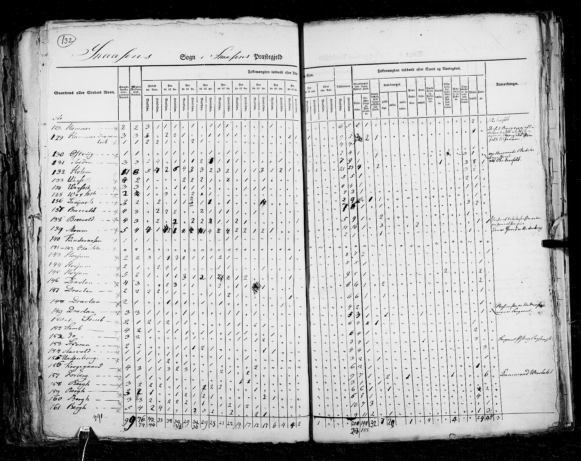 RA, Census 1825, vol. 17: Nordre Trondhjem amt, 1825, p. 132