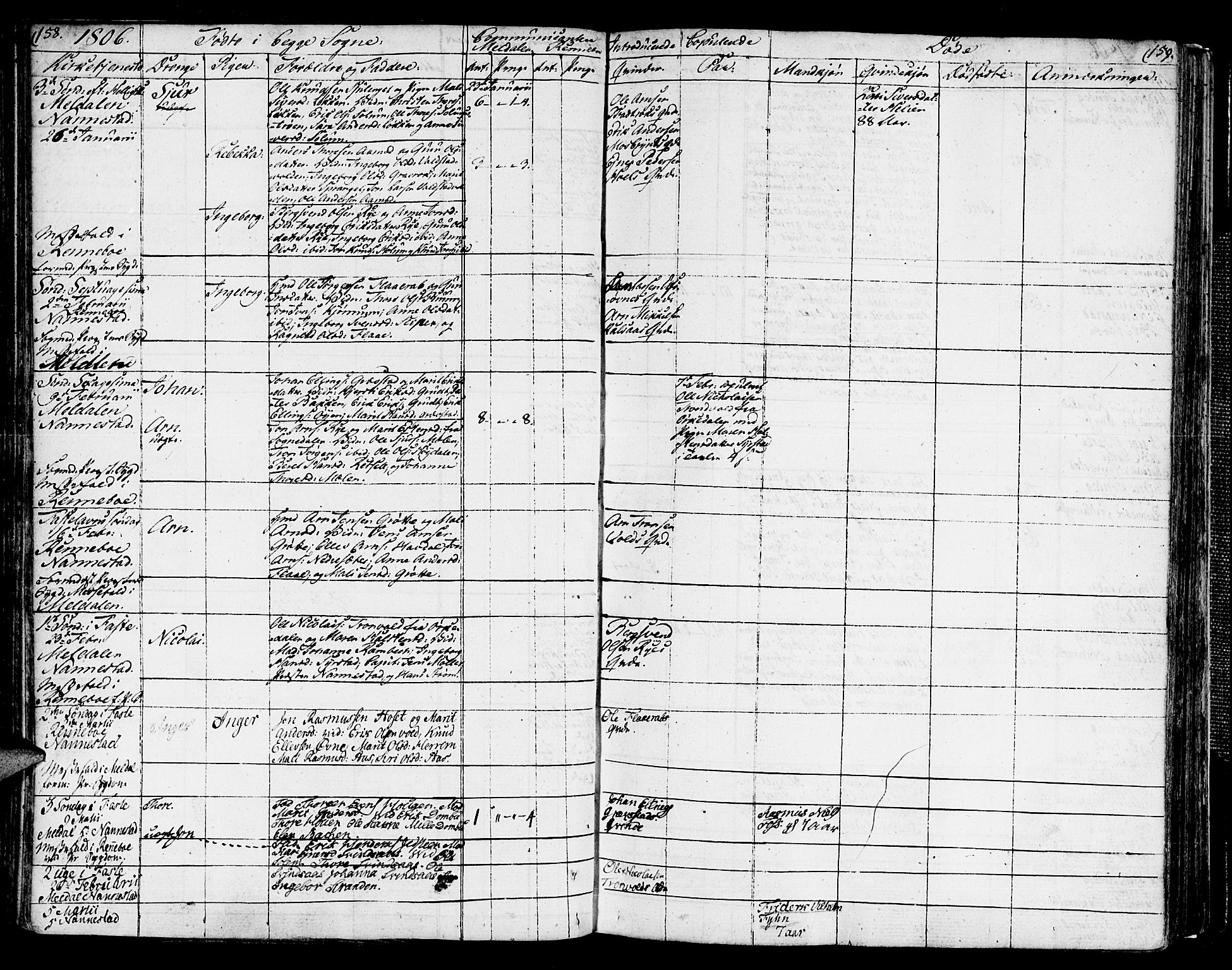 Ministerialprotokoller, klokkerbøker og fødselsregistre - Sør-Trøndelag, SAT/A-1456/672/L0852: Parish register (official) no. 672A05, 1776-1815, p. 158-159