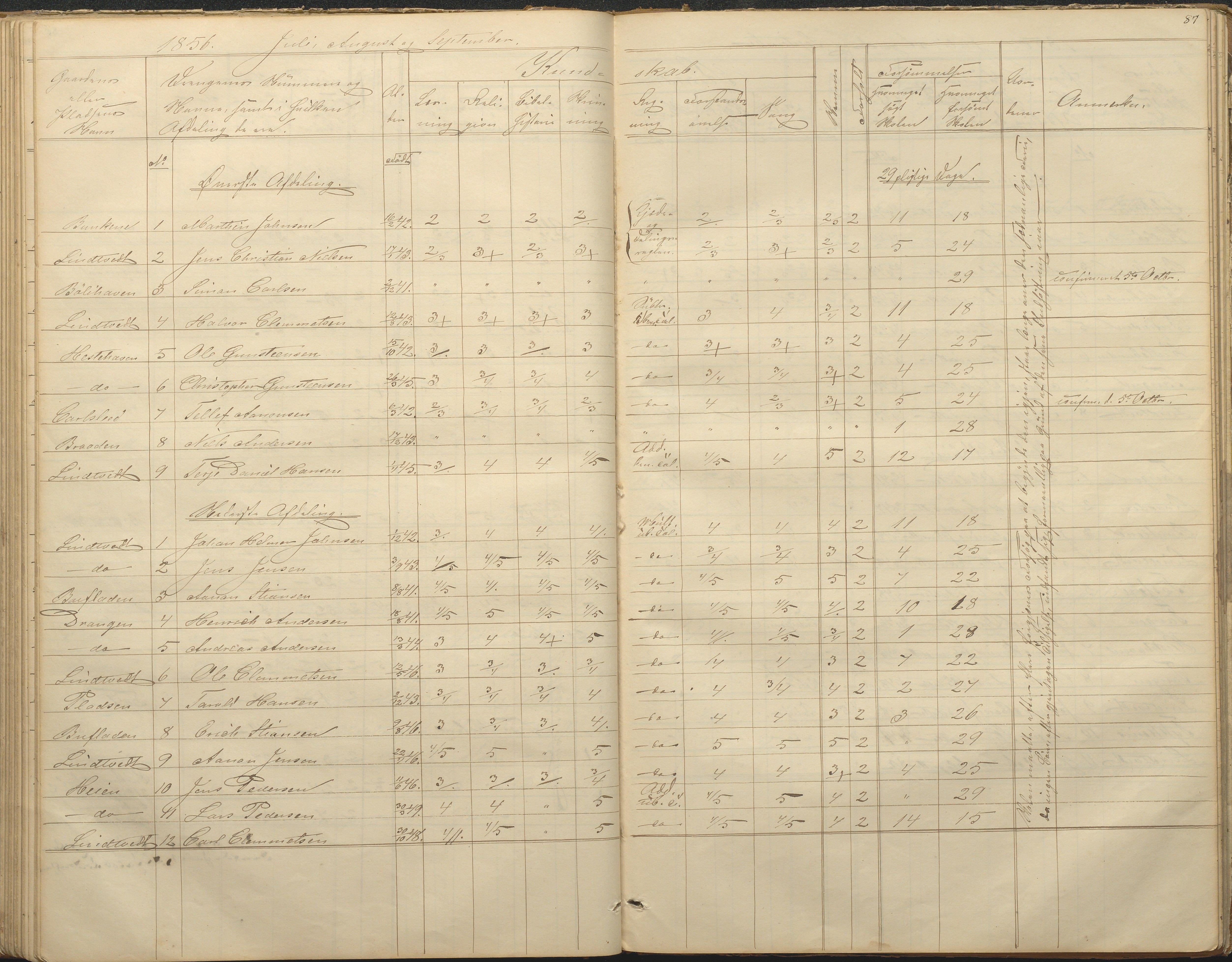 Øyestad kommune frem til 1979, AAKS/KA0920-PK/06/06F/L0001: Skolejournal, 1848-1864, p. 87