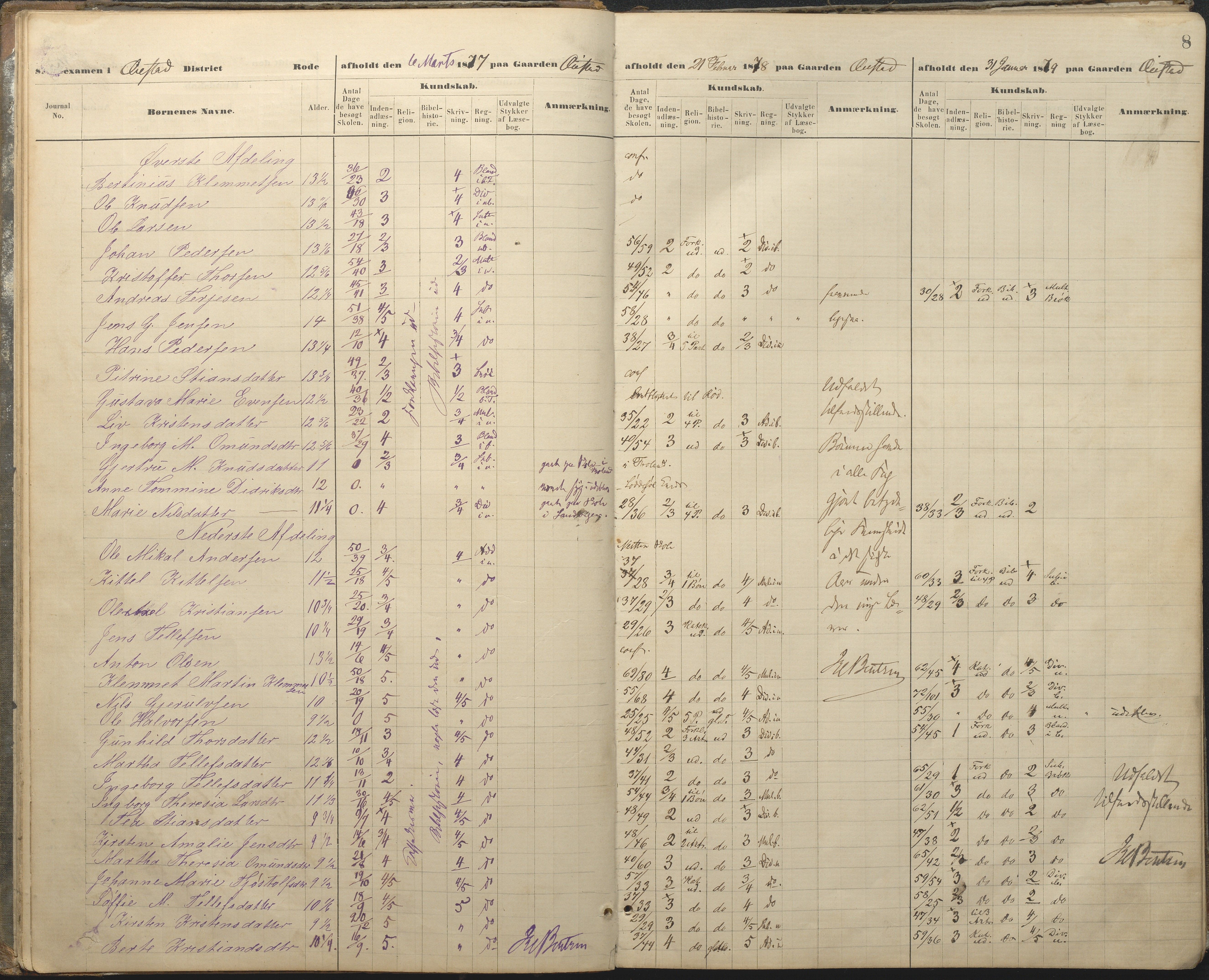 Øyestad kommune frem til 1979, AAKS/KA0920-PK/06/06A/L0048: Eksamensprotokoll, 1866-1879, p. 8