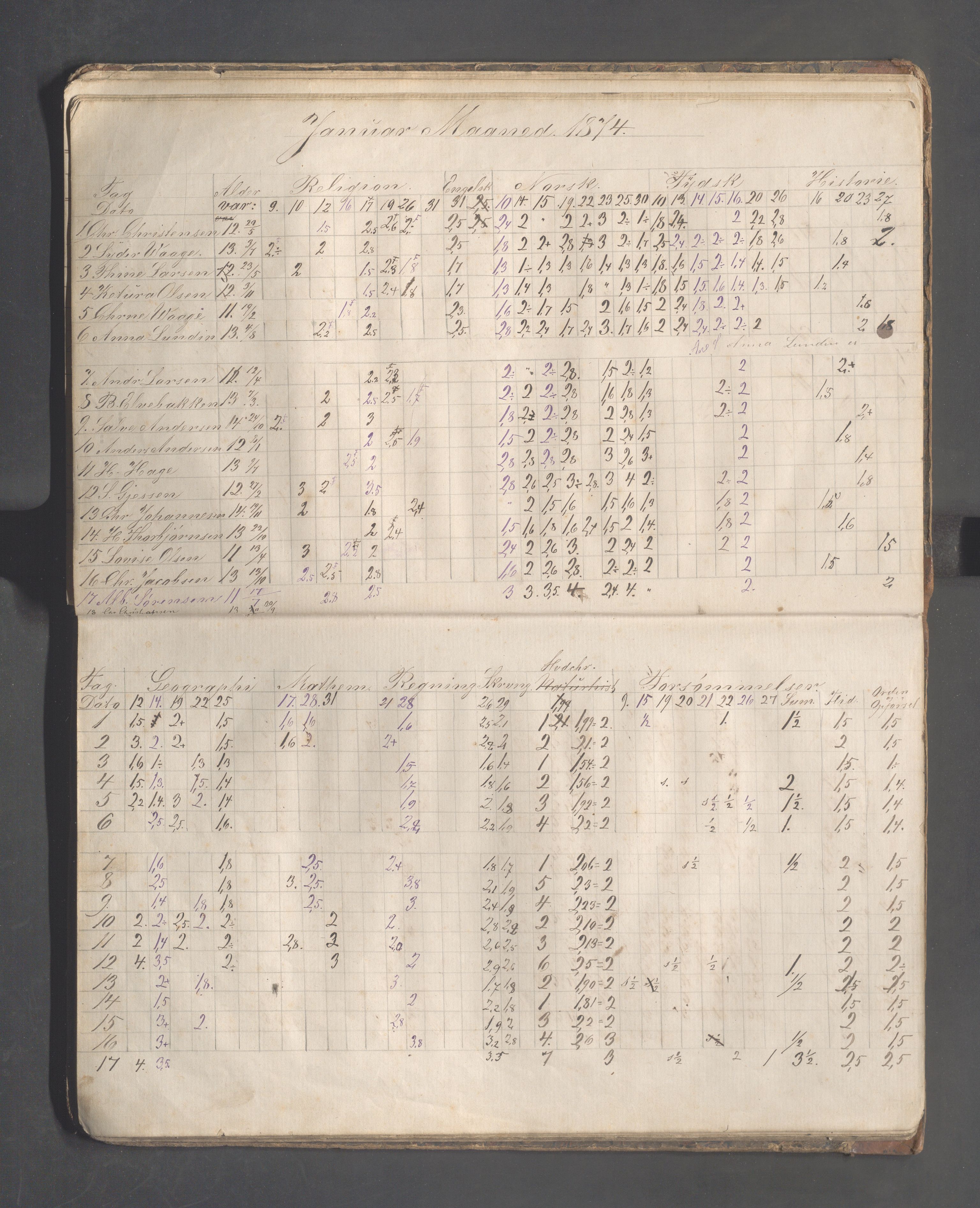 Skudeneshavn kommune - Skudeneshavn høiere almueskole, IKAR/A-374/F/L0001: Karakterprotokoll, 1872-1878, p. 22