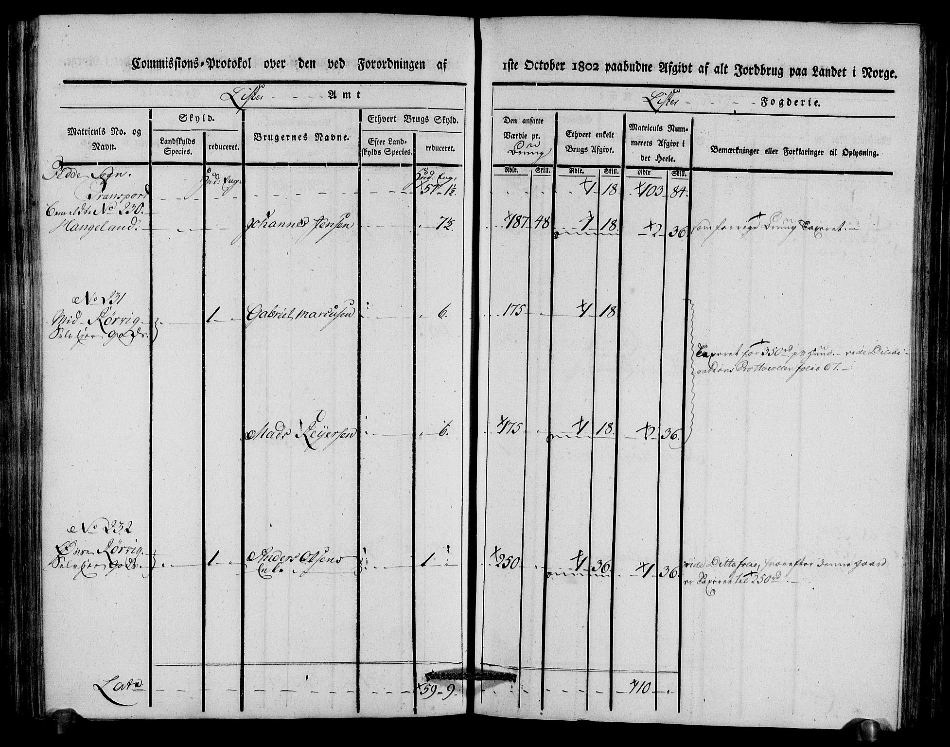 Rentekammeret inntil 1814, Realistisk ordnet avdeling, AV/RA-EA-4070/N/Ne/Nea/L0092: Lista fogderi. Kommisjonsprotokoll "Nr. 1", for Hidra, Nes, Bakke, Tonstad, Gyland, Feda og Liknes sogn, 1803, p. 218