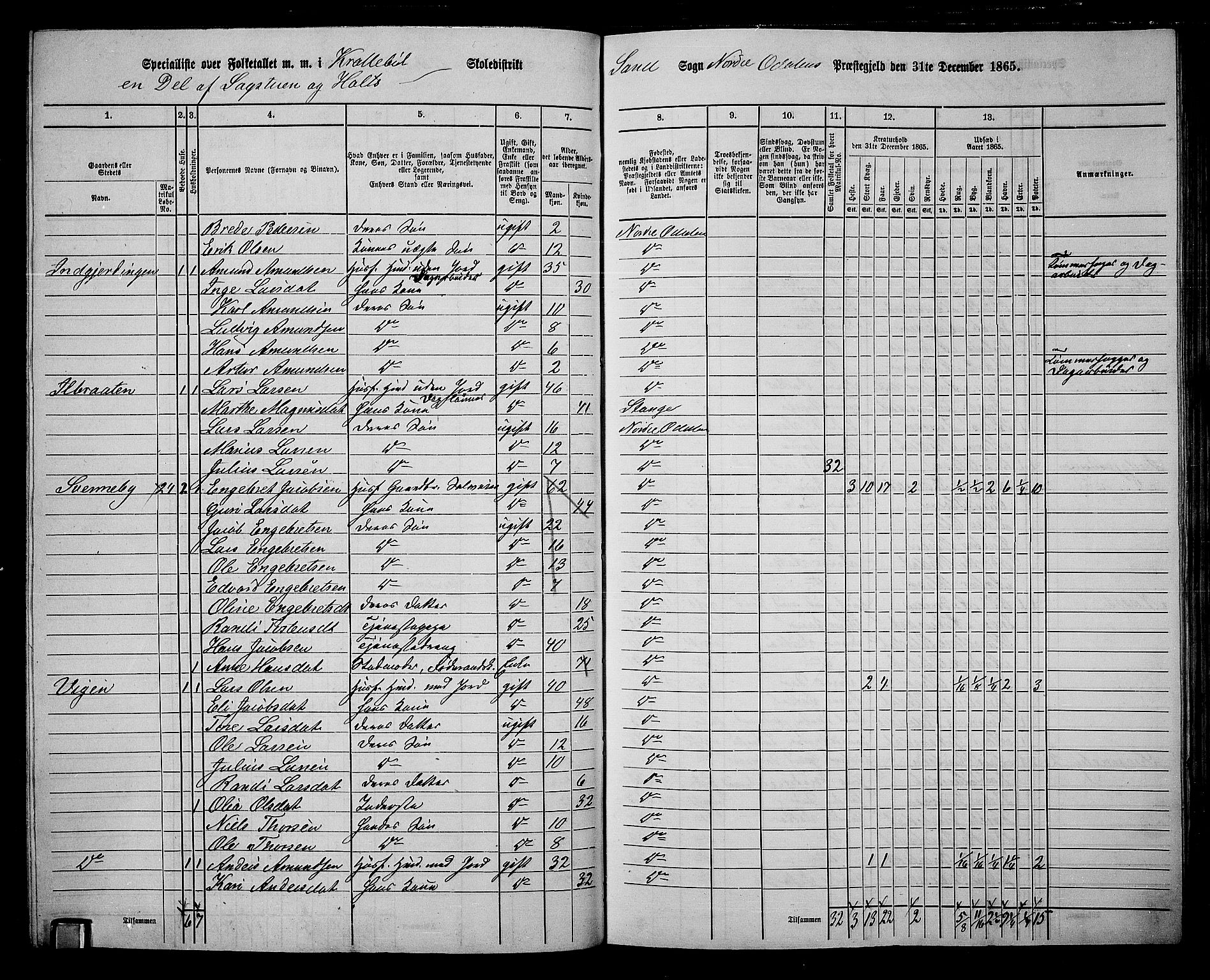 RA, 1865 census for Nord-Odal, 1865, p. 93