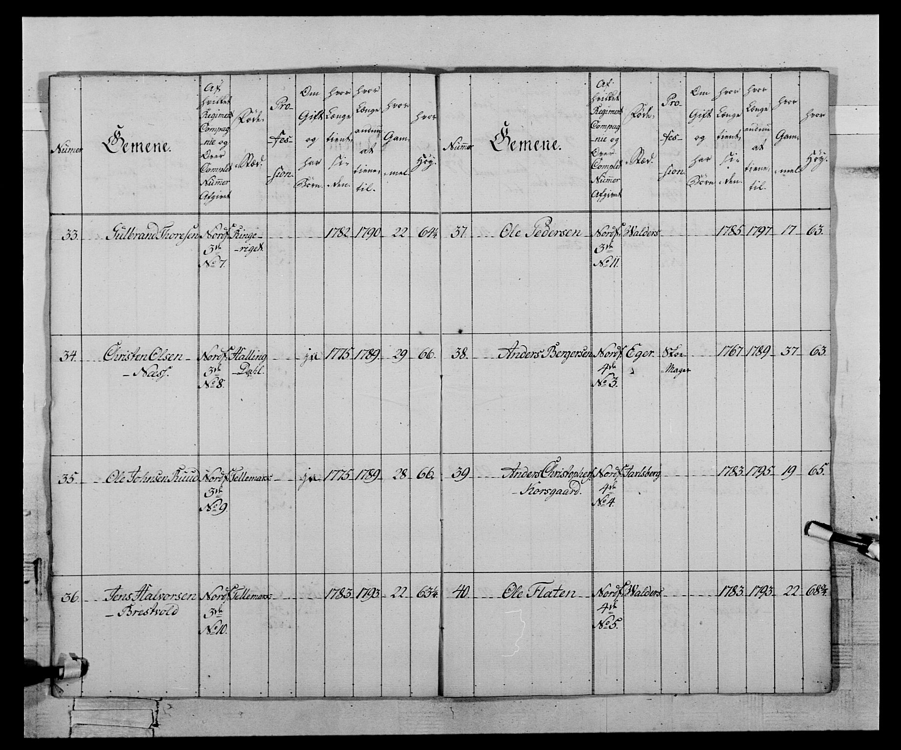 Generalitets- og kommissariatskollegiet, Det kongelige norske kommissariatskollegium, AV/RA-EA-5420/E/Eh/L0121: Fredriksvernske infanterikompani, 1786, p. 11