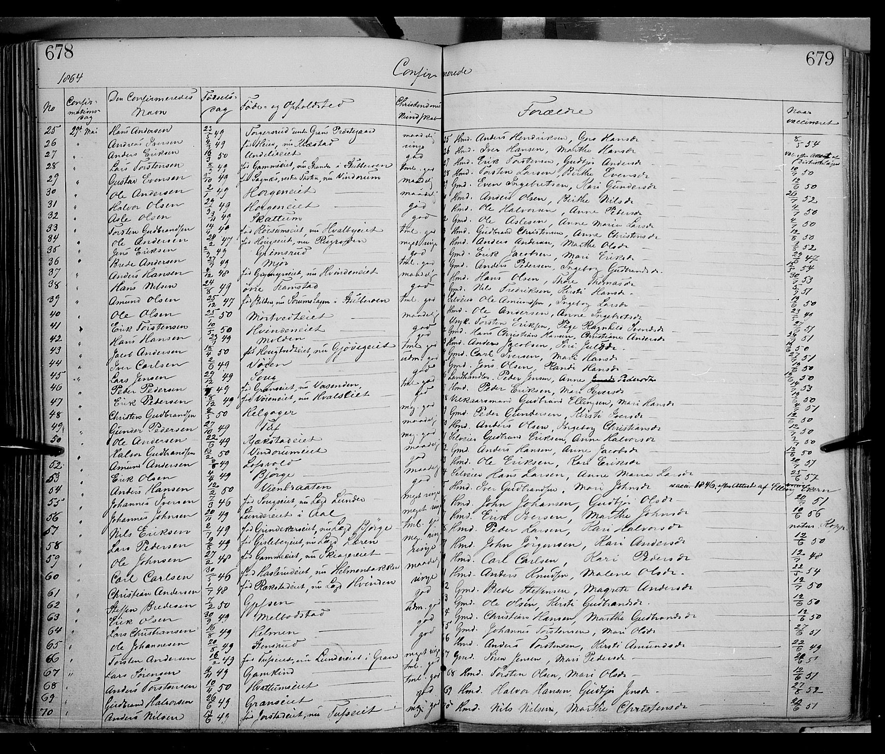 Gran prestekontor, AV/SAH-PREST-112/H/Ha/Haa/L0012: Parish register (official) no. 12, 1856-1874, p. 678-679