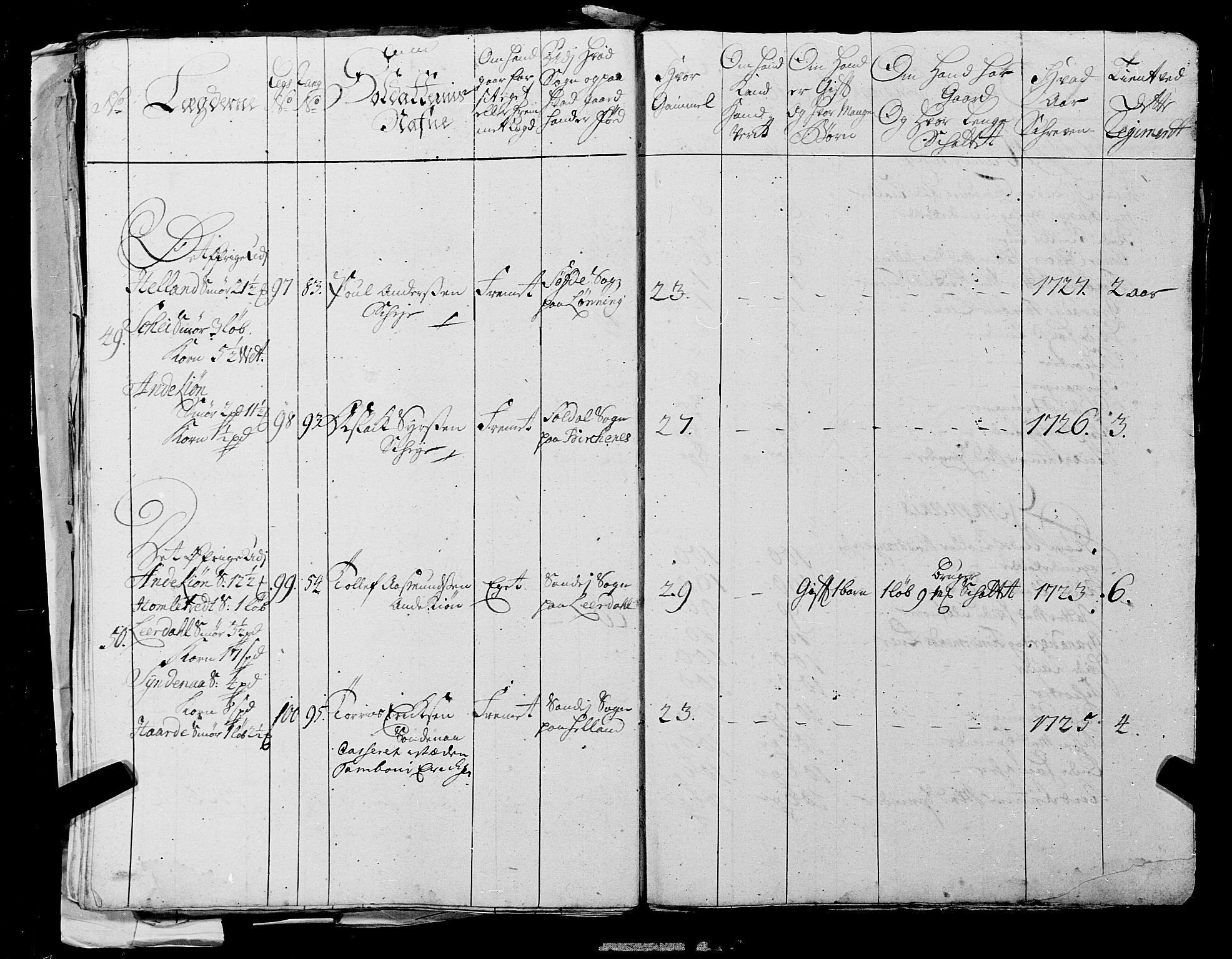 Fylkesmannen i Rogaland, AV/SAST-A-101928/99/3/325/325CA, 1655-1832, p. 2627